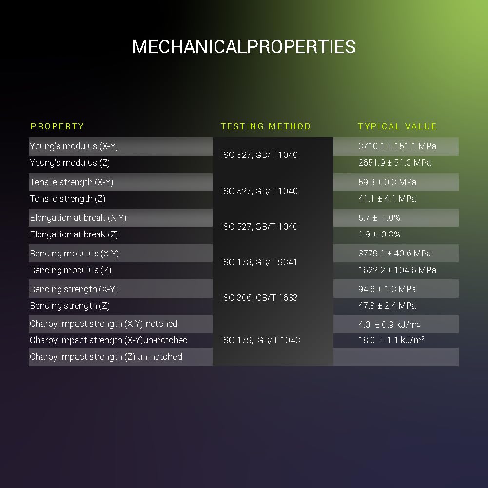 Polymaker Fiberon Petg Rcf08 3D Printer Filament Black 1.75Mm 500G Spool, Recycled Carbon Fiber Reinforced Petg   Fiberon Petg R