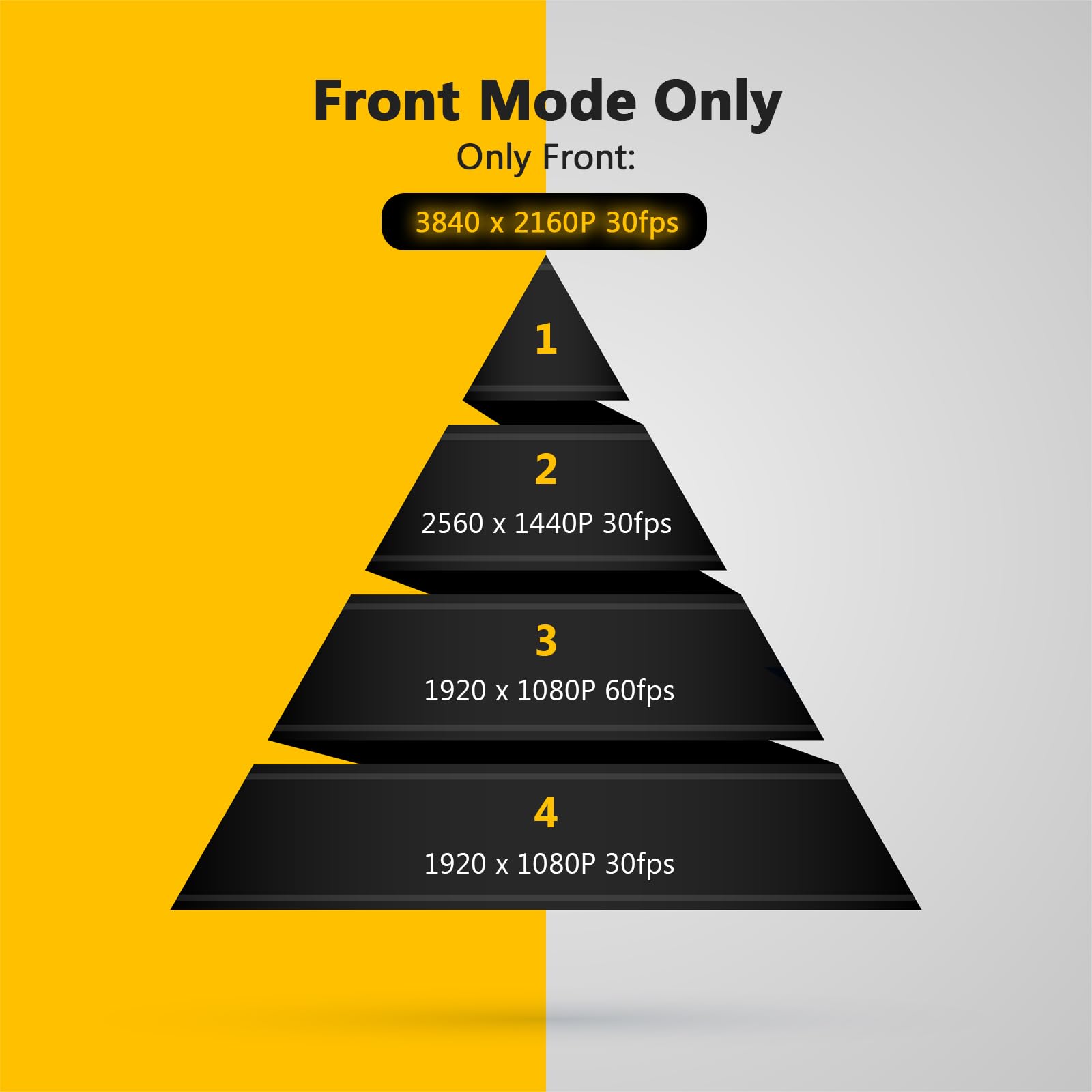 Z Edge Z3D 4K Front And Rear Dash Cam With Wifi, Gps, Dual Cam, Car Dvr, Night Vision, Parking Mode, G Sensor, Loop Recording