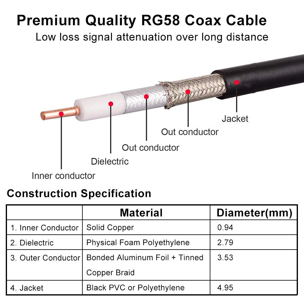 Rp Sma Male To Rp Sma Female Cable 10Ft, Xrds  Rf Rg58 Rp Sma Cable Wifi Antenna Extension Coax Cable For Wifi Lan Router Wirele