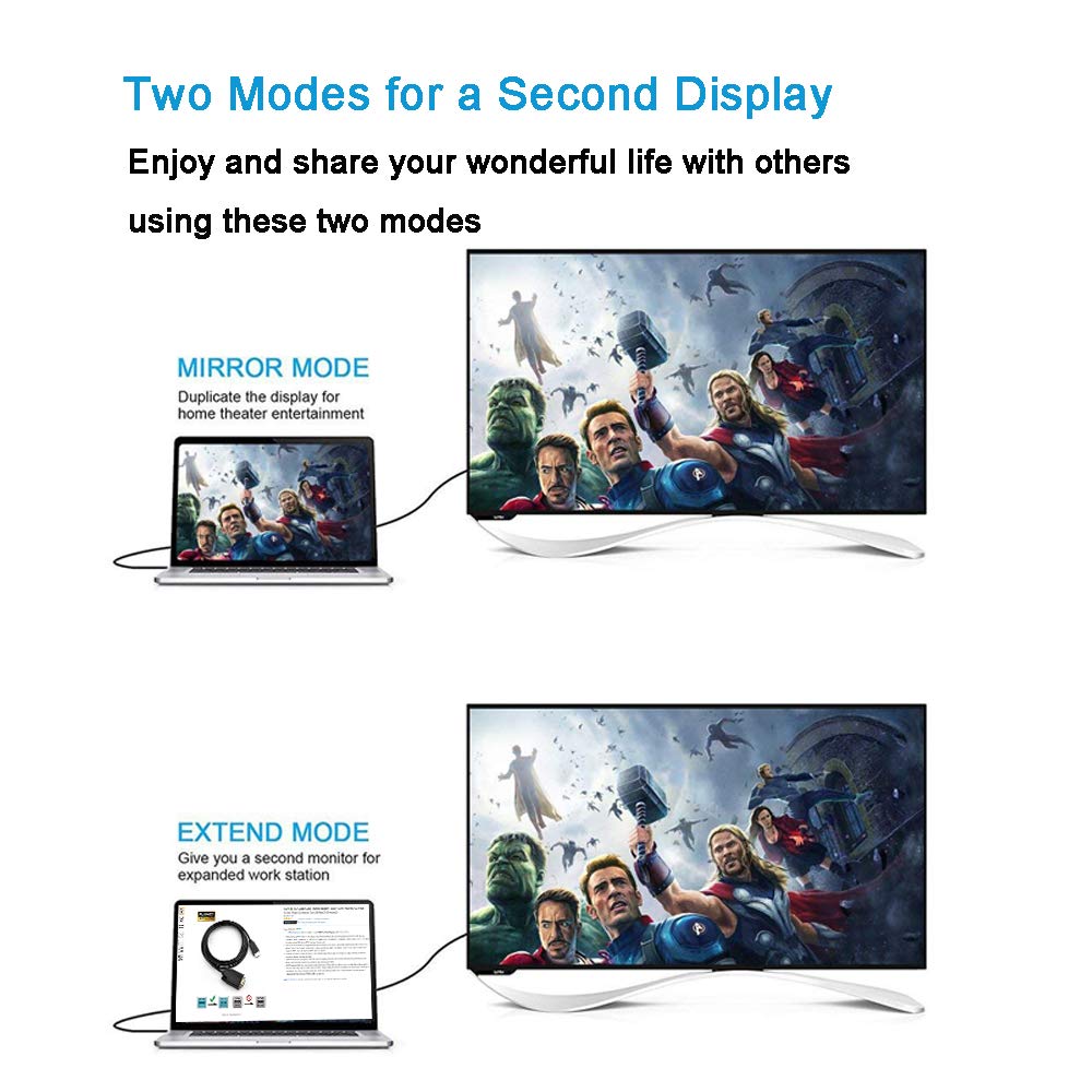 Hdmi To Vga Cable Gold Plated Adapter 1080P Hdmi Male To Vga Male Active Video Converter Cord (6 Feet/1.8 Meters)