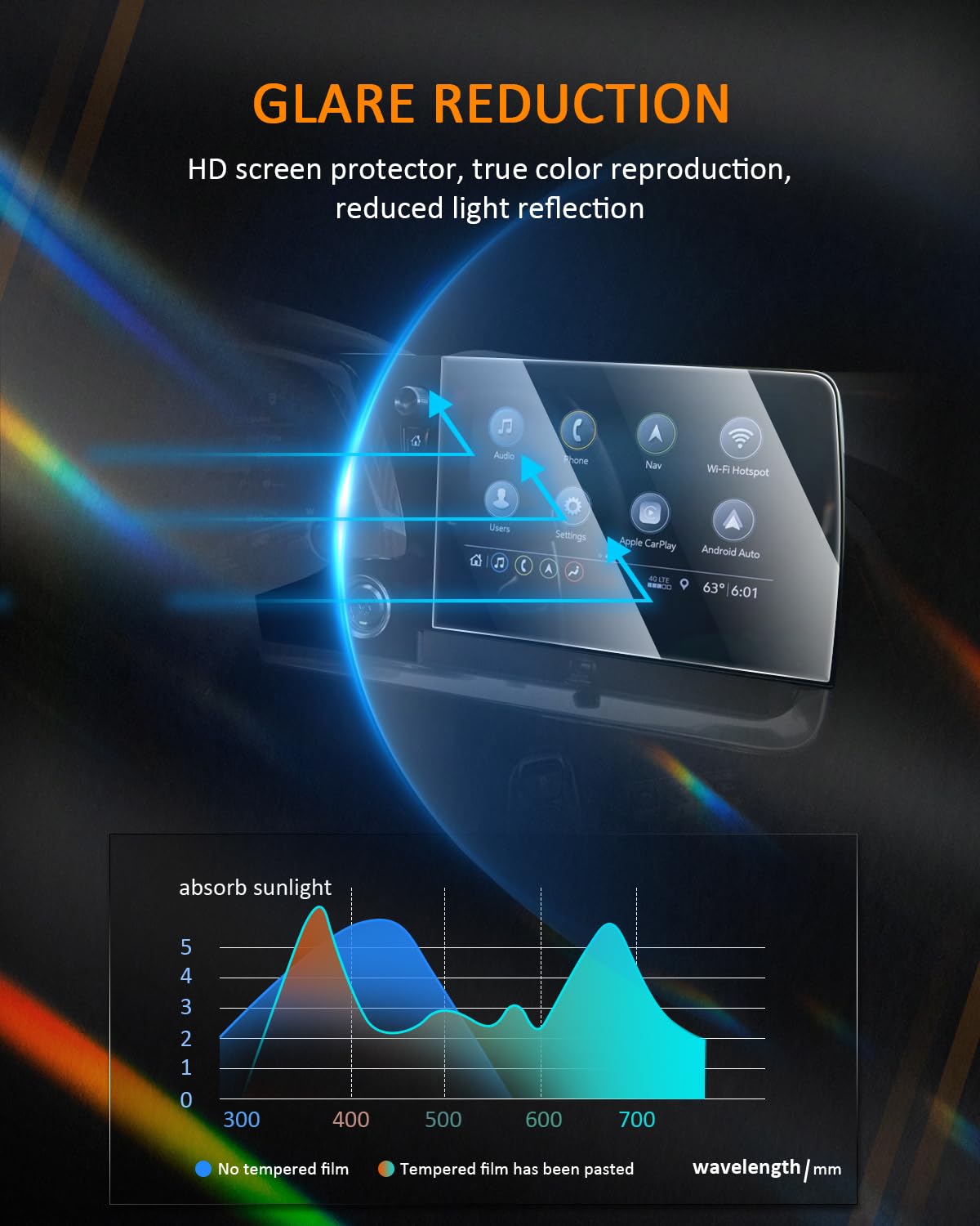 Cdefg 2Pcs For Chevrolet Corvette C8 Zr1 2022 2025 Screen Protector Touchscreen Cover For Chevy Corvette 2022 2023 2024 2025 Accessories Nano Foils (2Pcs)