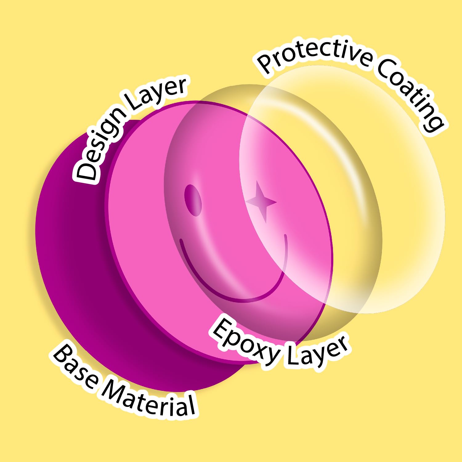 Y2K 3D Stickers For Phone Case Aesthetic   Puffy Cell Phone Stickers For Back Of Phone   3D Puffy Stickers For Adults, Girl Smal