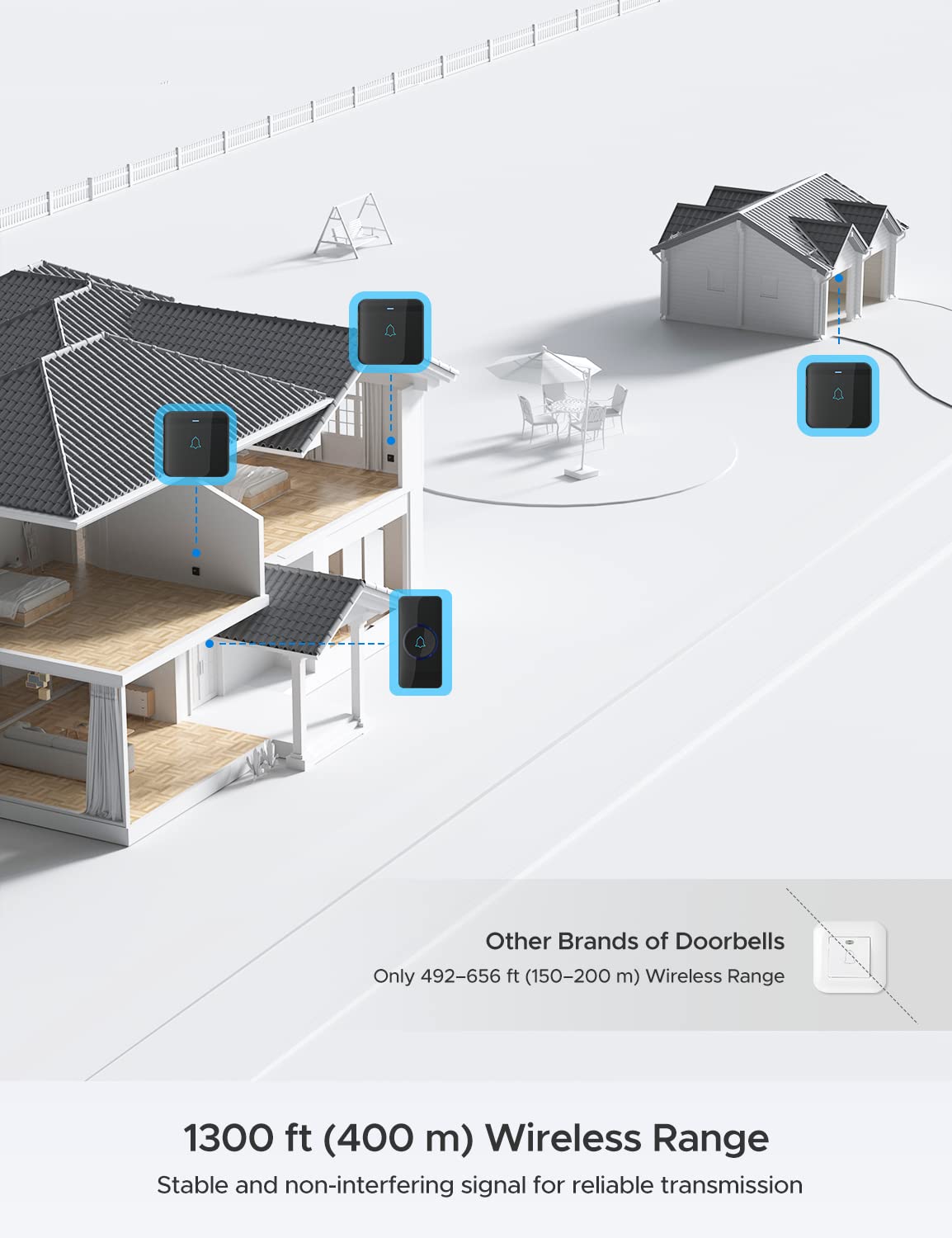 Wireless Doorbell, Avantek Waterproof Chime Kit Operating At Over 1300 Feet With 52 Melodies, 5 Volume Levels & Led Flash