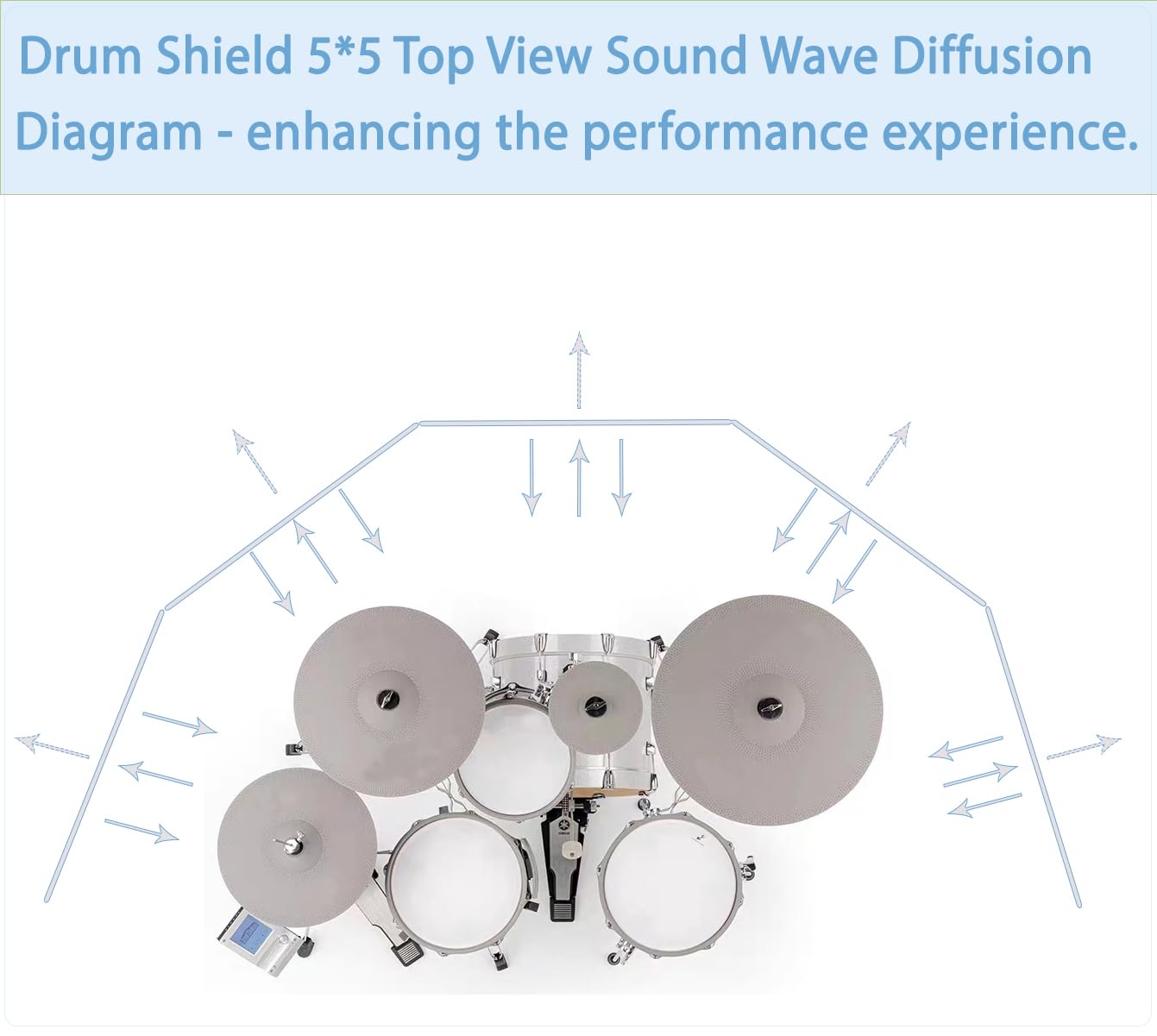 Drum Shield | Portable 5-Panel 2Ft X5Ft Acrylic Sound Barrier | Full-Length Stainless Steel Hinges | Drum Cage For Home, Church,