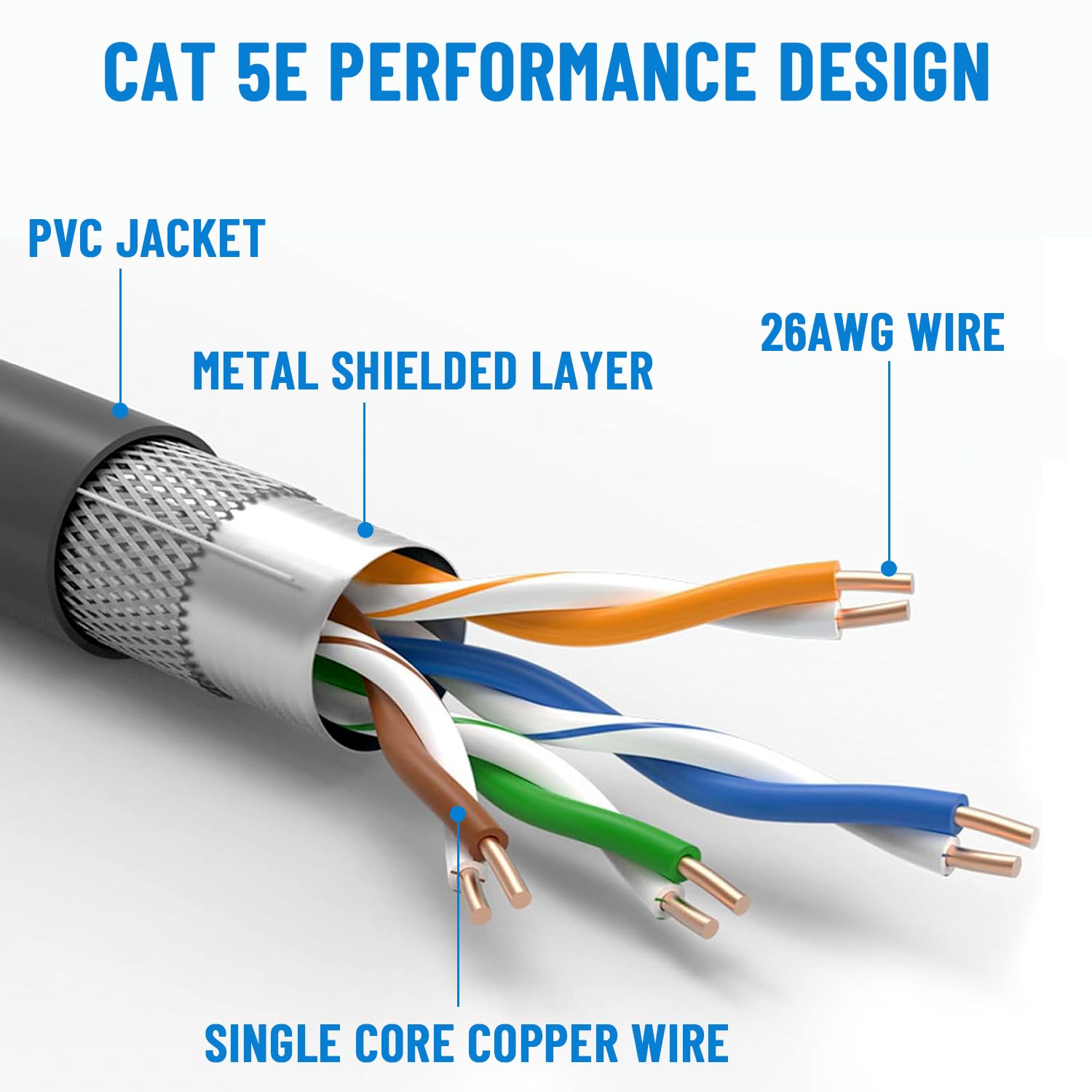Azduou 150Ft Replacement Cable For Starlink Gen 3, Replacement Starlink Rectangular Satellite Gen 3 Cable Replacement For V3 Standard Cable Waterproof Outdoor