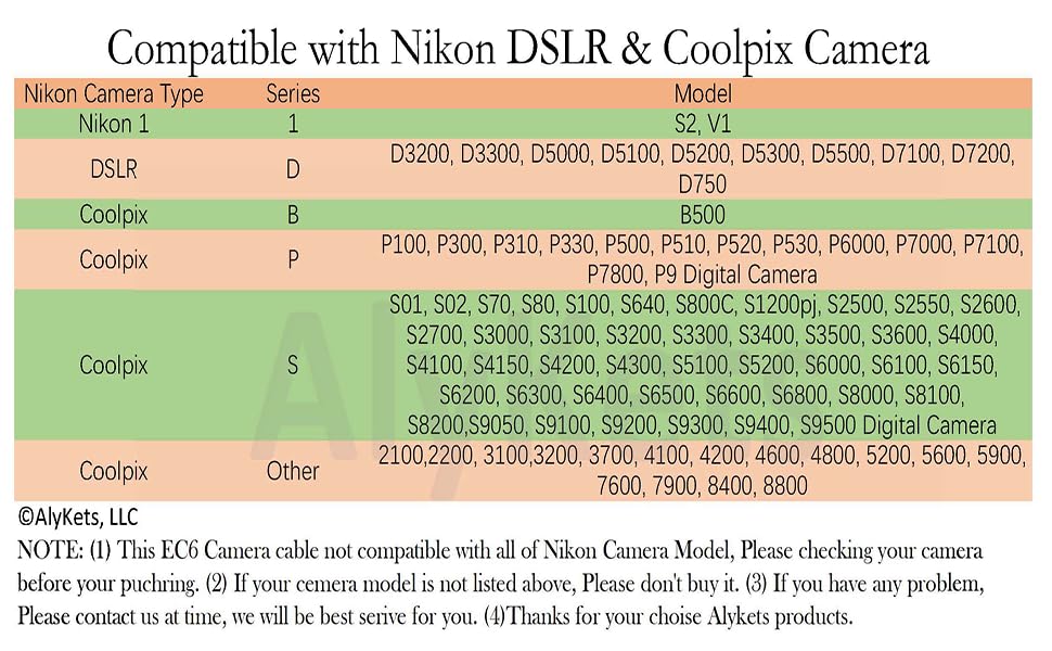 Alykets Usb Camera Transfer Data Sync Charger Cable Replacement Uc E6 Uc E23 Uc E17 Cord For Nikon Coolpix B500, A300, A10, A100, L29, L31, L32, Nikon Camera Slr Dslr D3300 D750 D5300 D7200 D3200