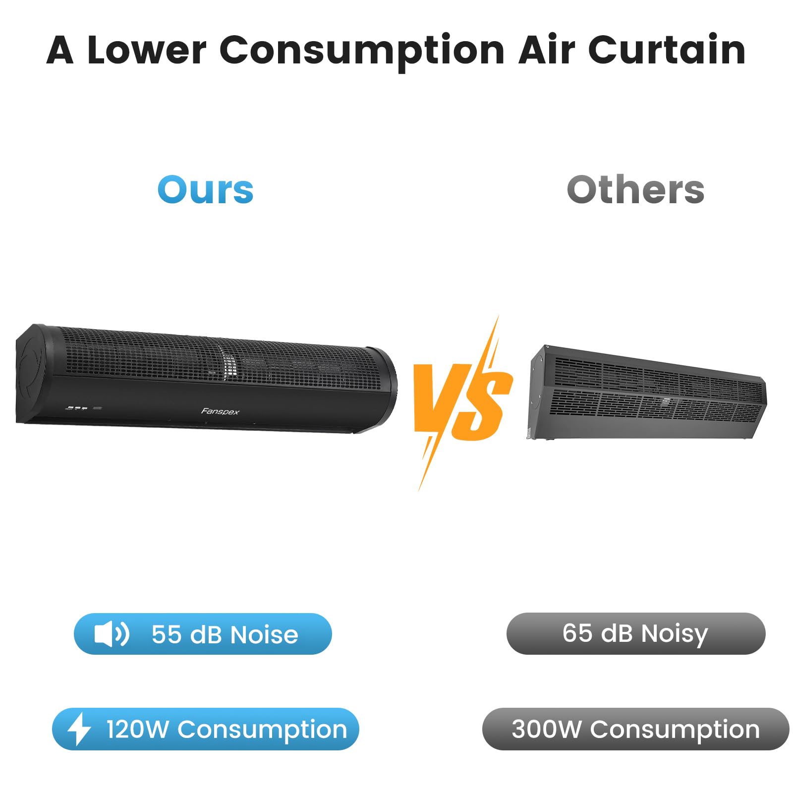 Fanspex 36'' Wall Mounted Air Curtain, High Velocity Commercial Over Door Fan For Home Garage Shop Restaurant, 2-Speed, 120W Low