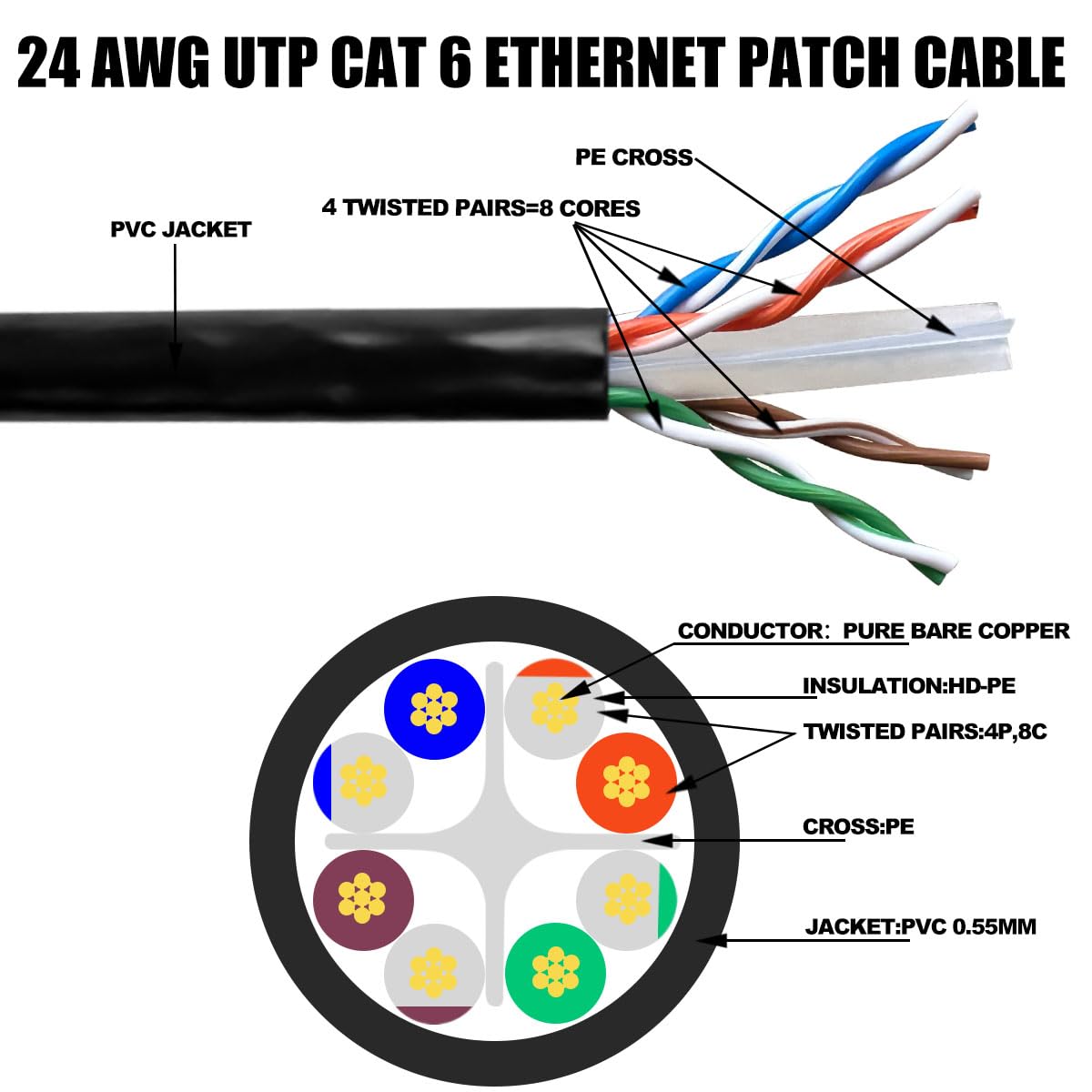 W Nectoun Cat 6 Ethernet Cable With Fluke Test Report, Ethernet Cable 10Ft(2 Pack),Cat 6 Cable(Cat6 Cables),Cat 6 Patch Cables,Snagless Short Internet Cables,Rj45 Network Cable Black&Blue