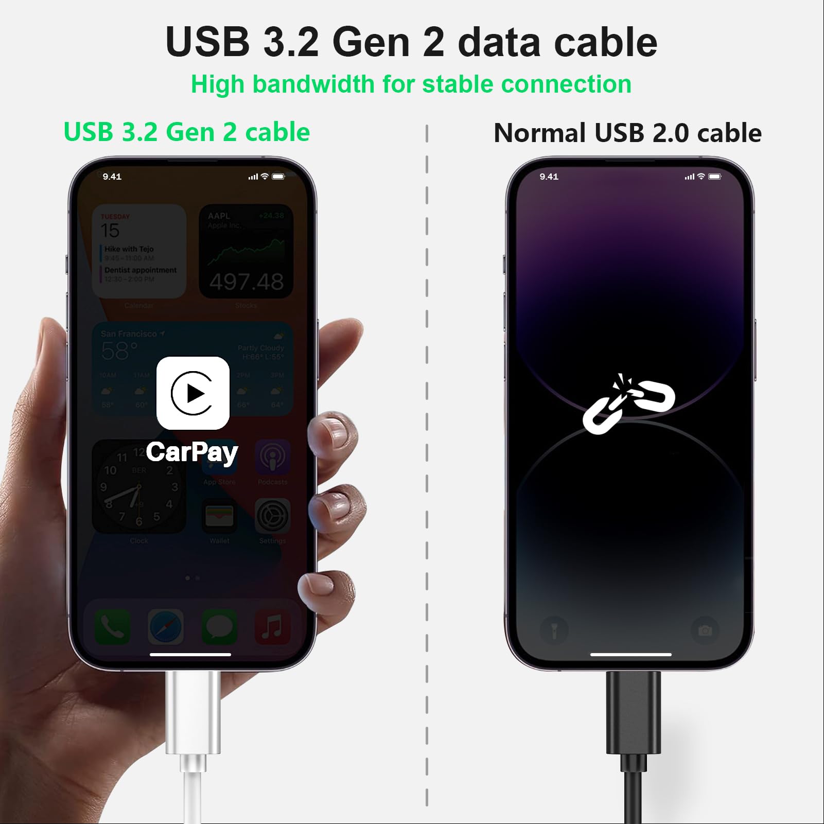 Usb 3.2 Gen 2 For Iphone 15 Car Carplay Cable, [3Ft 2Pack] Usb C To Usb Carplay Adapter Cord Wire For Apple Iphone 15, 15 Plus,