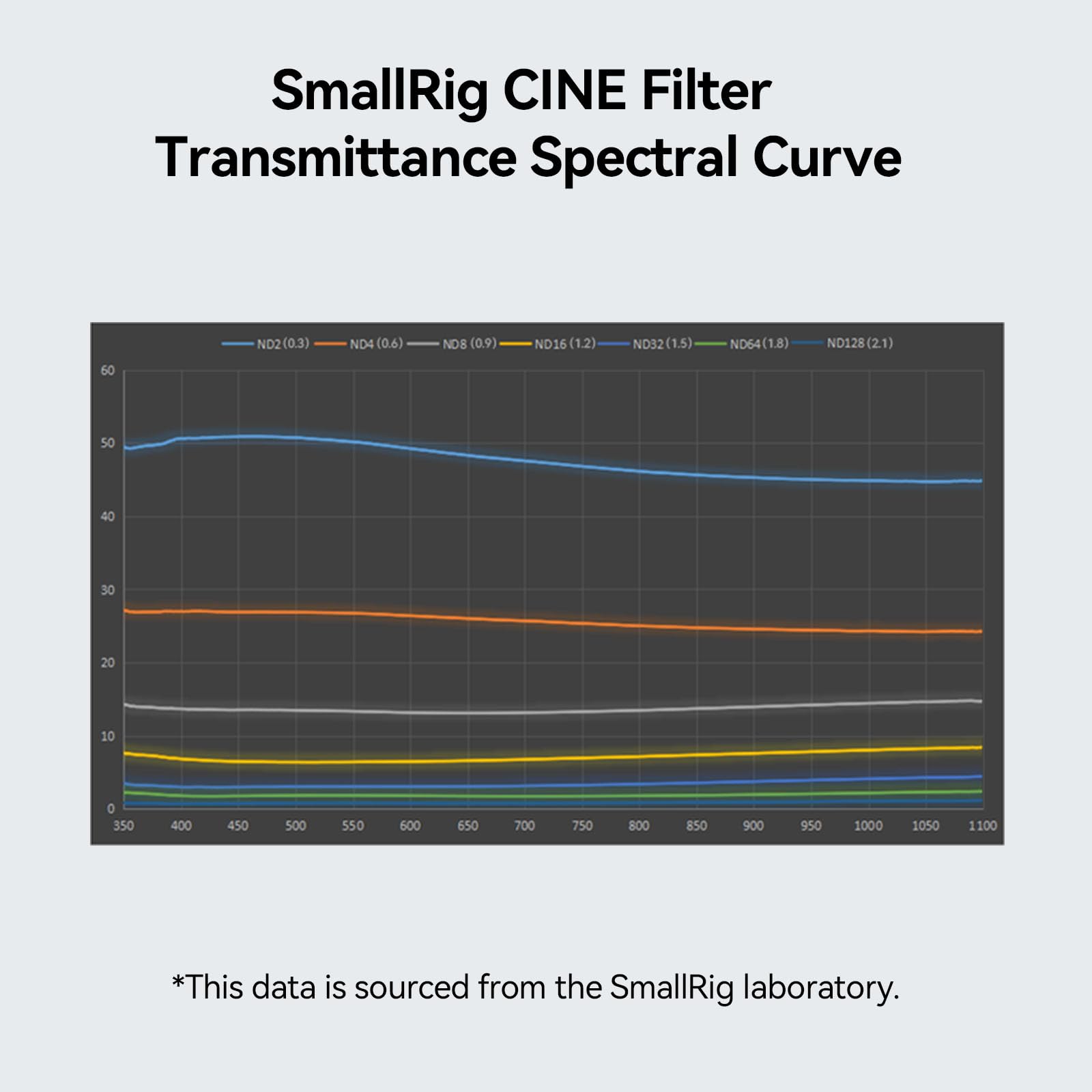 Smallrig 4 X 5.65 Nd 1.8 (6 Stop) Filter, Square Neutral Density Filter, 4Mm Thick Multi Layer Coated B270 Optical Glass, 1.56%