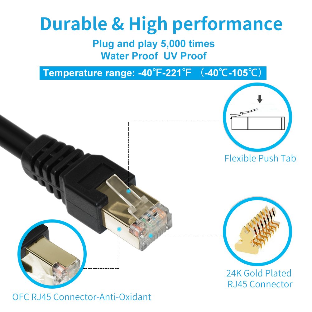 Cat7 Ethernet Cable 3Ft,Cat7 3Ft 15Ft 25Ft 50Ft 100Ft 125Ft 150Ft 175Ft 200Ft 225Ft 300Ft 330Ft 400Ft Shielded Grounded Uv Resistant Waterproof Buried Able Network Cord With Ofc For Modem, Router