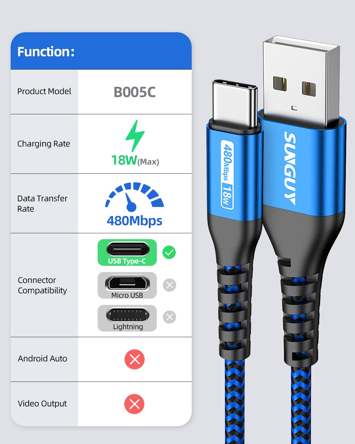 Sunguy Usb C Cable 3Ft [3Pack] 3A Usb To Usb C Cable Fast Charging Data Transfer Braided Compatible With Iphone15/15Pro/15Pro Ma