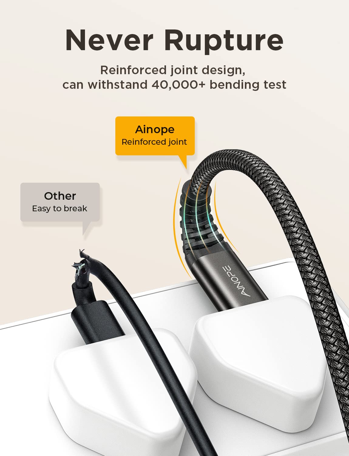 Ainope [3M/10Ft Extension Cable Nylon Braided Usb C Extender Usb 3.2(10Gbps) Sync Transfer 100W/5A Fast Charging Compatible With