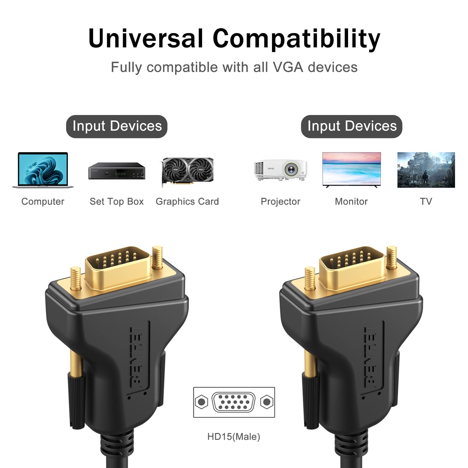 Benfei Vga Cable, Vga To Vga Cable With Ferrites, 4.5 Meter