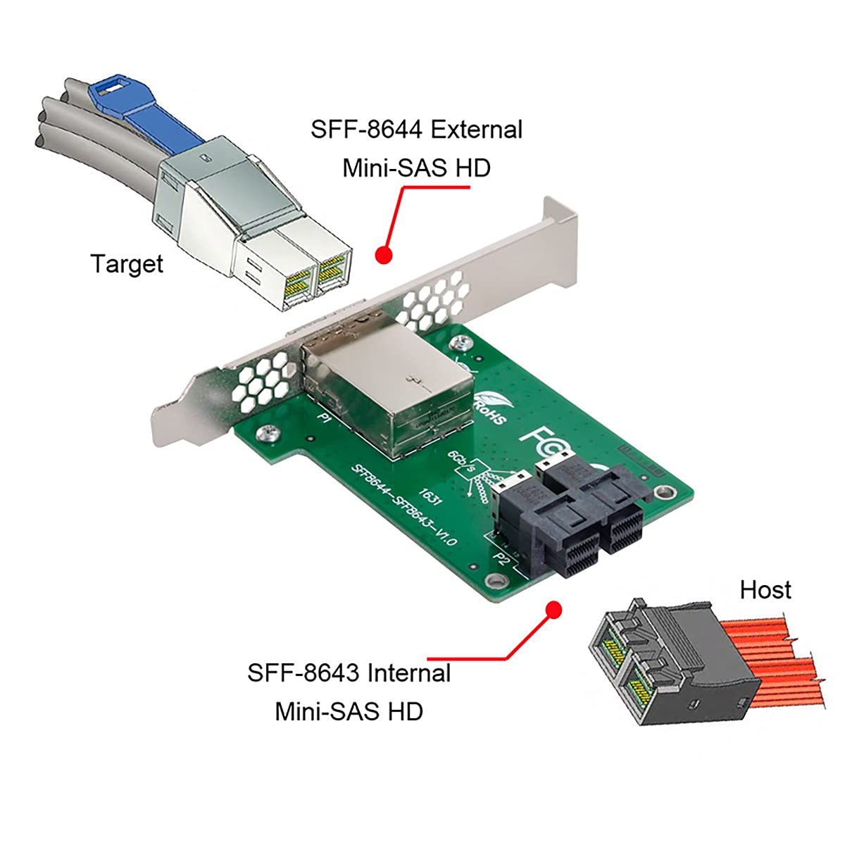 Chenyang Dual Ports Mini Sas Hd Sff 8644 To Internal Sas Hd Sff 8643 Pcba Female Adapter With Low Profile Bracket
