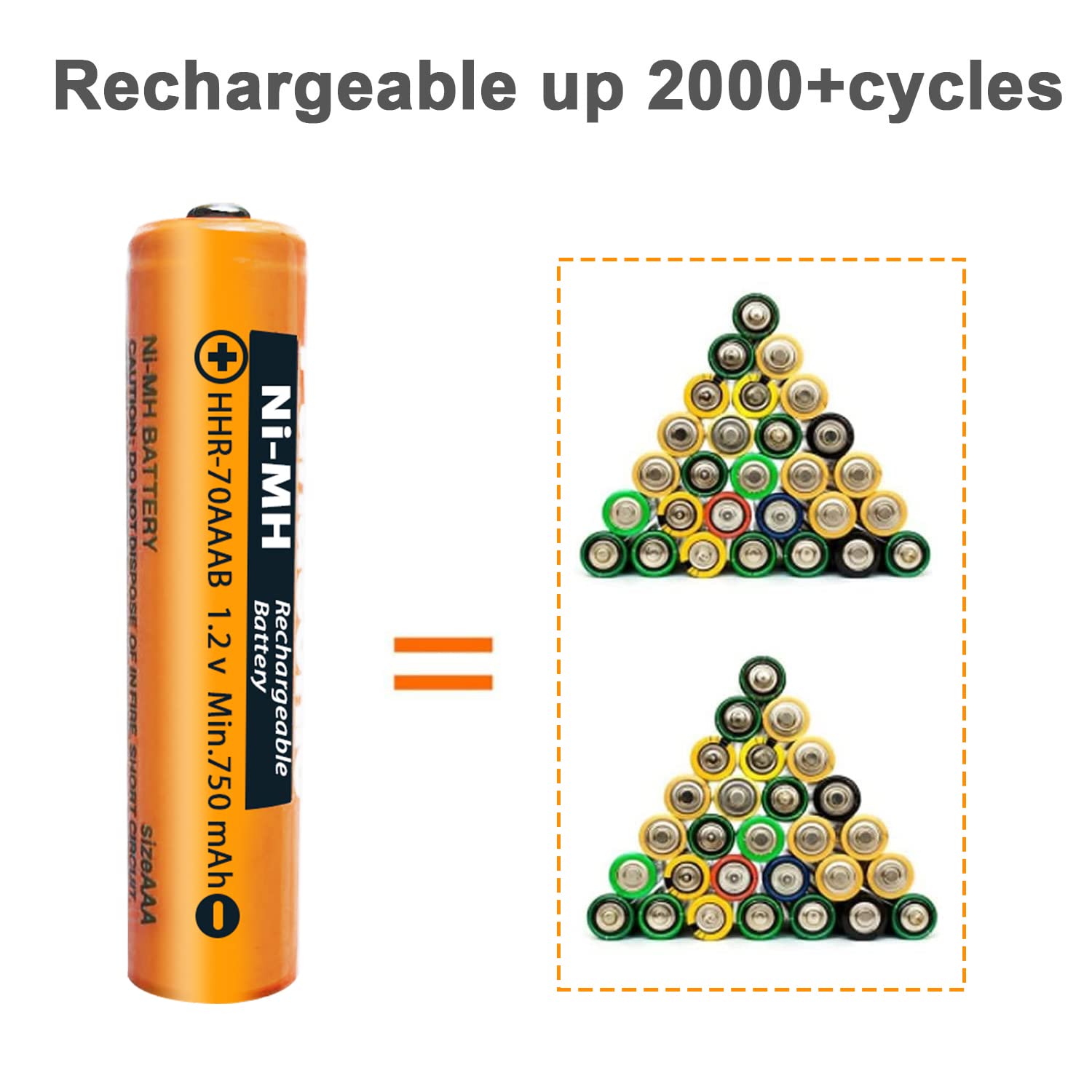 Zzwjbcyle 8 Pack Ni Mh Aaa Rechargeable Battery For 1.2V 750Mah Hhr 70Aaab Aaa Batteries For Panasonic Cordless Phones, Remote C