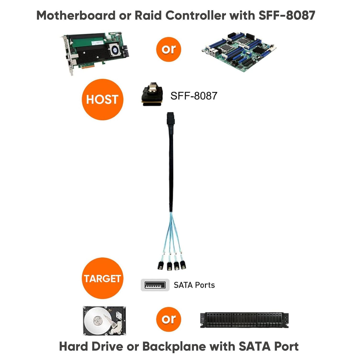 Cablecreation Mini Sas To 4 Sata Cable(5Pack), 36 Pin Sff 8087 Host/Controller To 7 Pin Sata Target/Backplane, Compatible With P