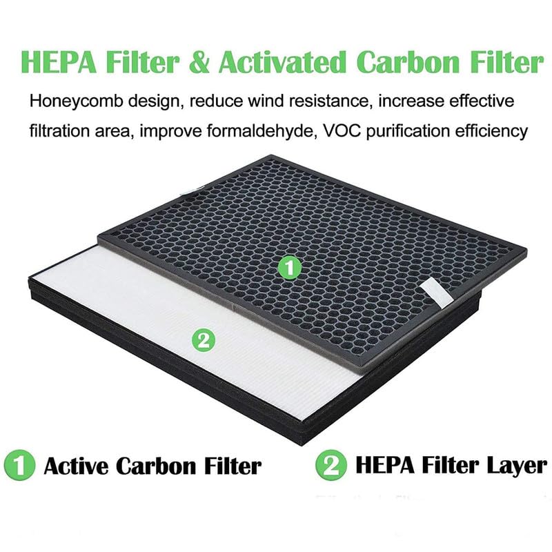 Fy1413/40 Active Carbon & Fy1410/40 Hepa Replacement Filter Set Compatible With Phil Lips Purifier Series 1000 1000I, Replace Ac1214 Ac1215 Ac1217 Ac2729