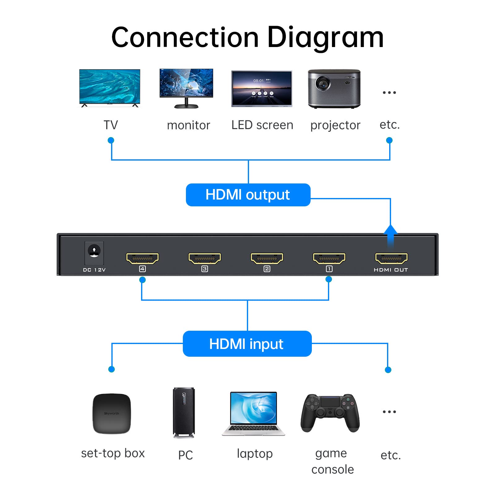 Yinker Hdmi Multiviewer Switch 4X1, Hdmi Quad Multiviewer Switcher 4 In 1 Out, Supports 4 Display Mode 1080@60Hz With Ir Remote