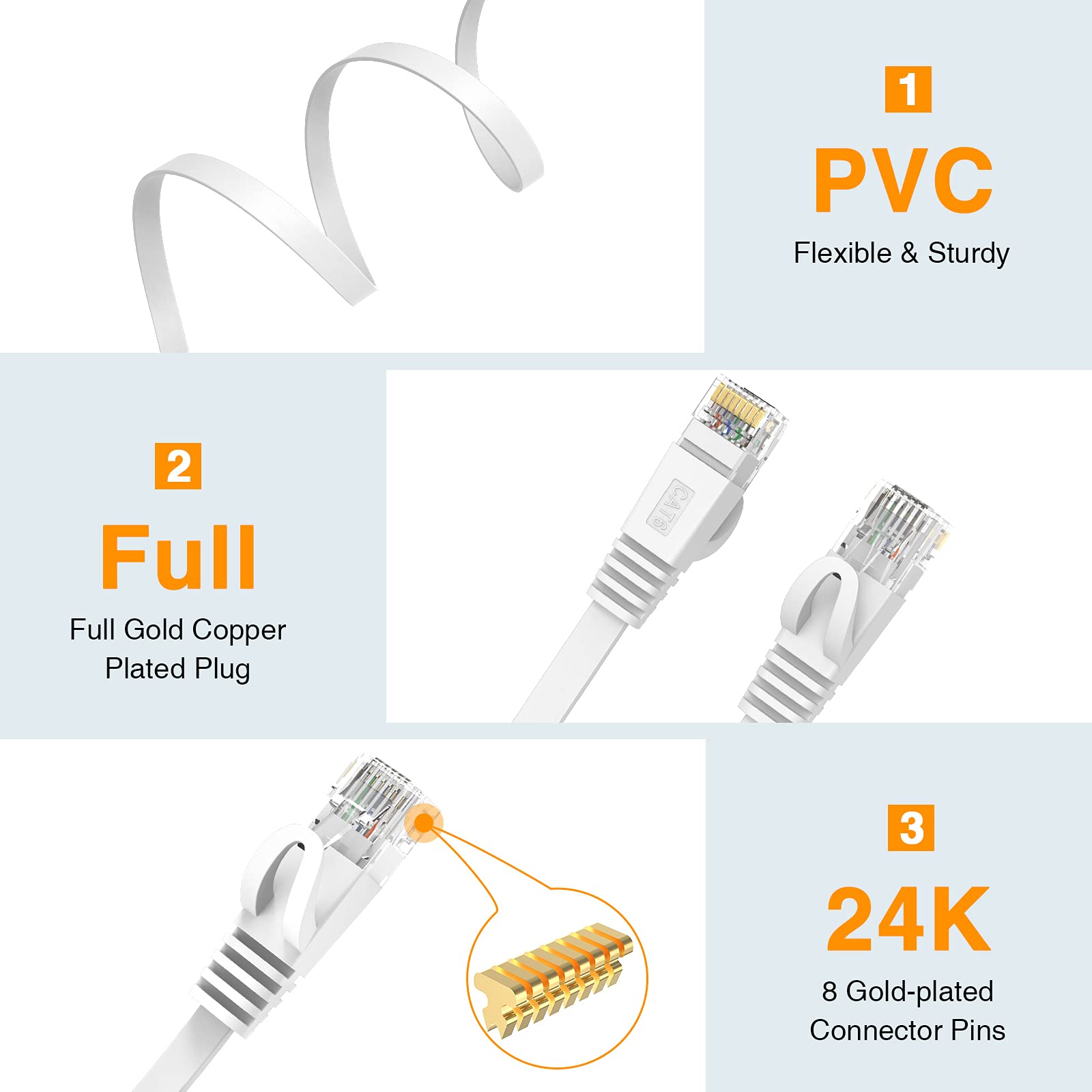 Lovicool Flat Cat6 Ethernet Cable 75Ft White High Speed Internet Patch Cable, Computer Lan Cable Rj45 Ethernet Cord With Cable Clips For Router/Modem/Ps4/Switch/Xbox/Gaming 75 Feet