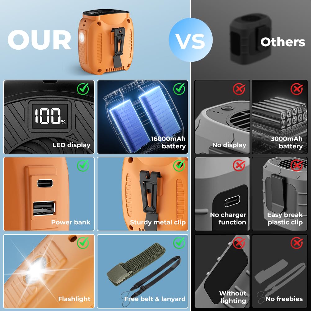 16000Mah Portable Waist Fan Rechargeable, 5-Speeds 16000Rpm Strong Airflow, 48-Hour Runtime, Led Display, Flashlight, Neck Fan,