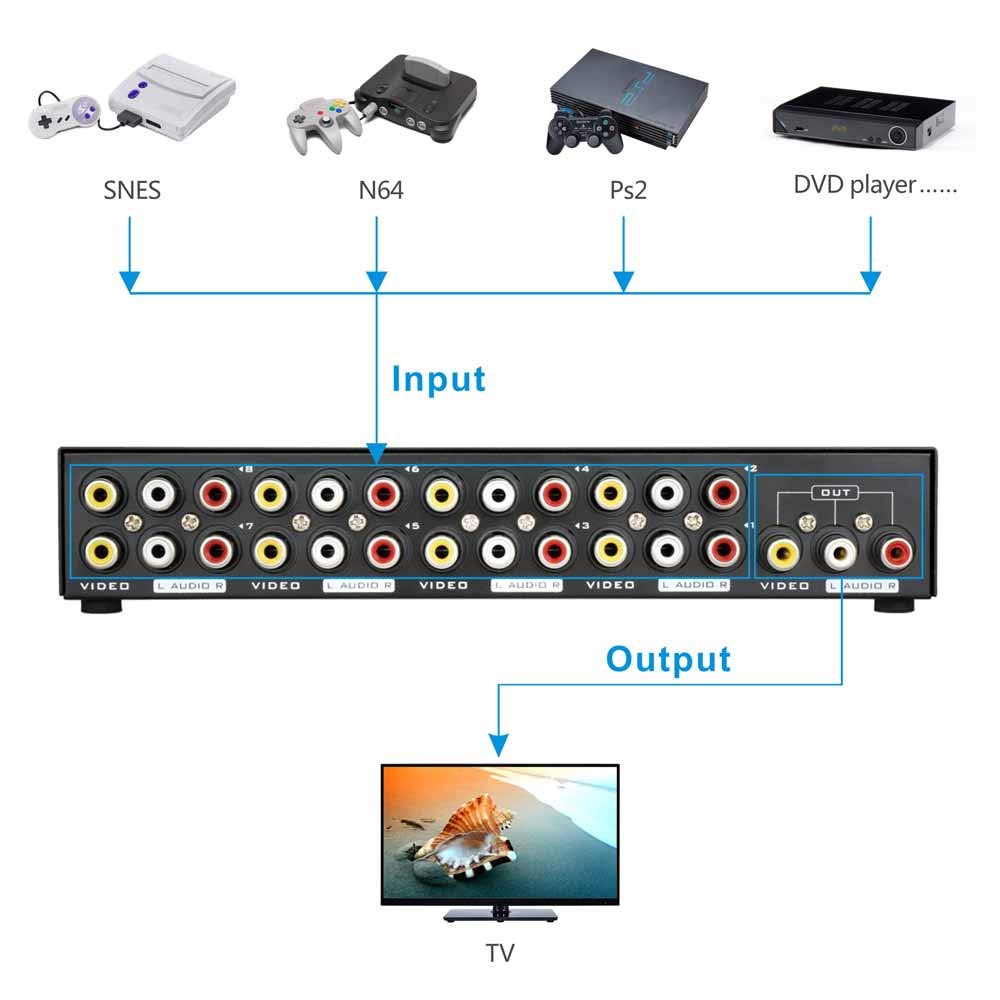 Panlong 8 Way Av Switch Rca Switcher 8 In 1 Out Composite Video L/R Audio Selector Box For Dvd Stb Game Consoles