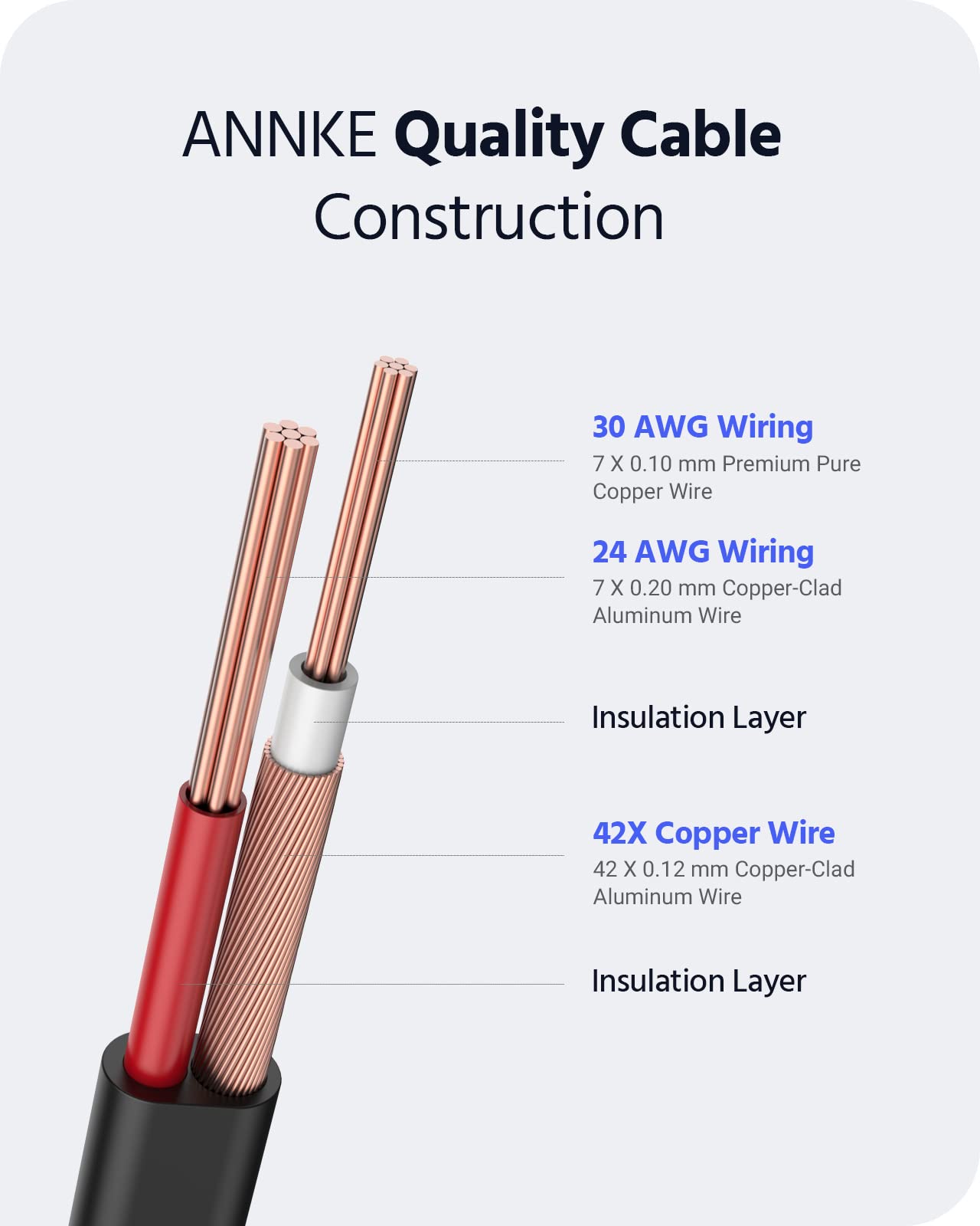 Annke 2 Pack 100 Feet Bnc Video Power Extension Cable, Pre Made All In One Security Camera Wire Cord For Surveillance Cctv Syste