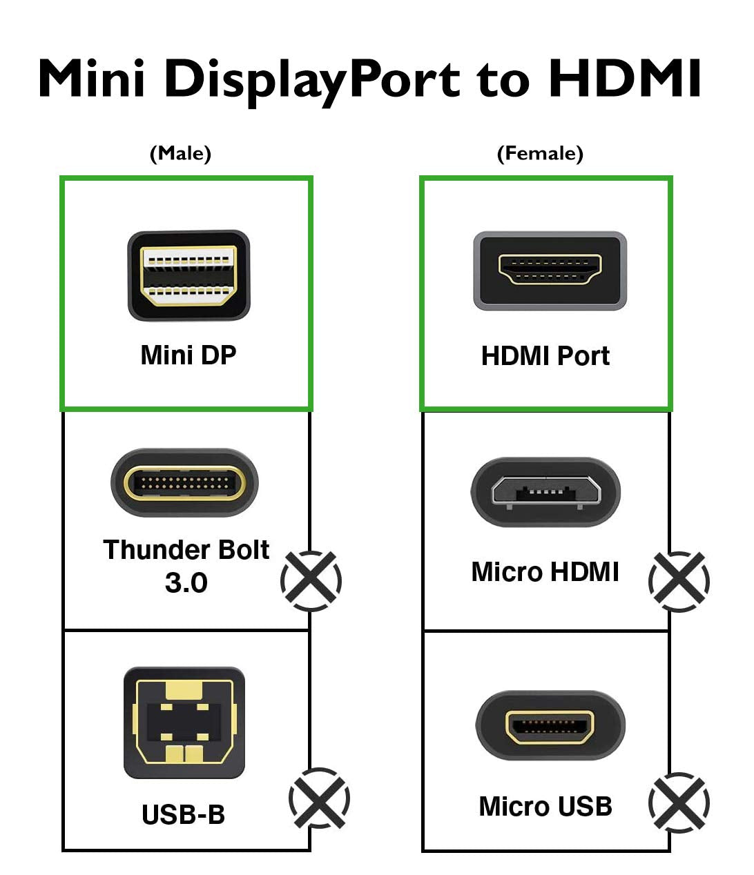 Ge Mini Displayport Thunderbolt To Hdmi Adapter, 2 Pack, Compatible With Apple Imac, Macbook And Pc, Supports Full Hd 1080P And