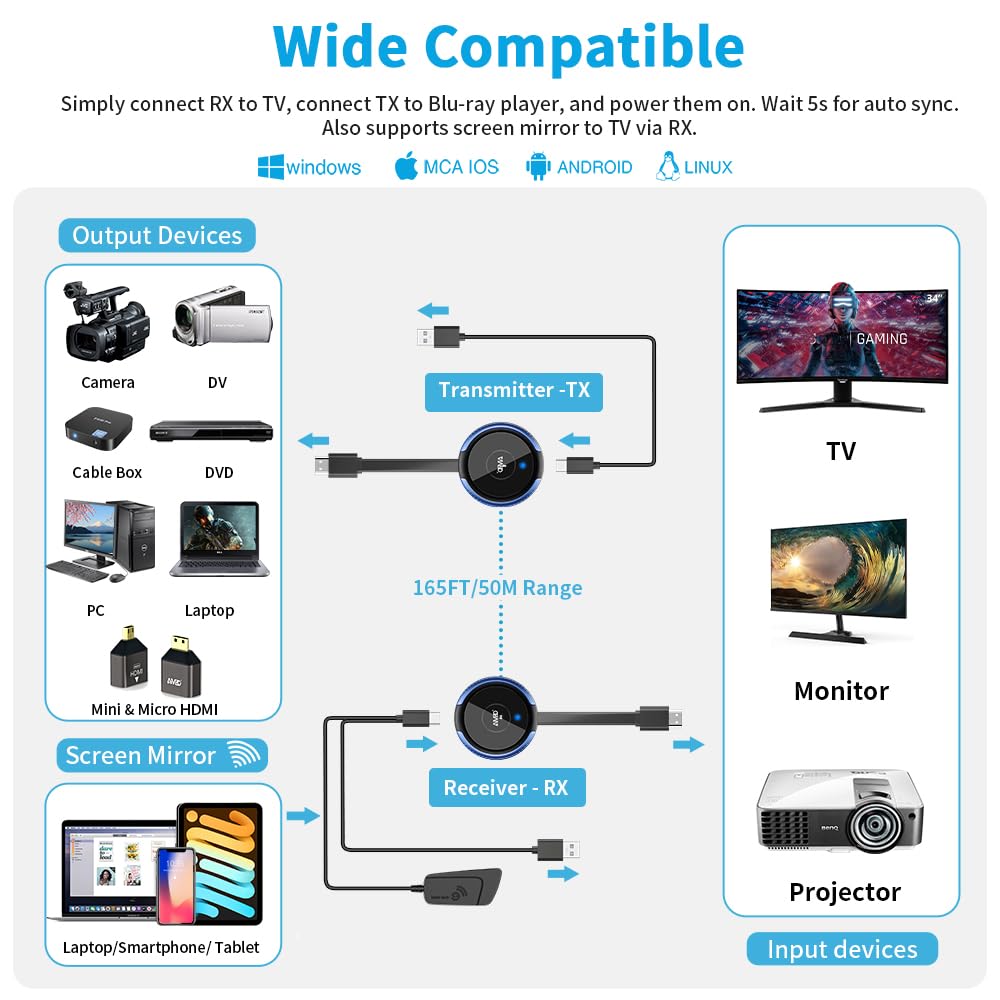 Hdmi Wireless Transmitter And Receiver 4K, Aimibo Wireless Hdmi Extender Live Streaming Video/Audio No Lag For Laptop, Pc, Cable