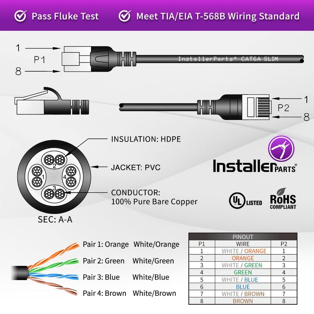 Installerparts Ethernet Cable Cat6A Slim Cable Utp Booted 0.5 Ft (5 Pack)   White   Professional Series   10Gigabit/Sec Network/