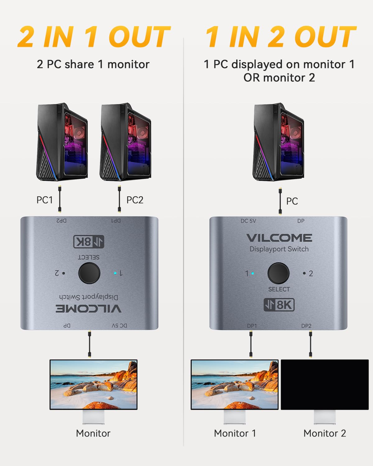 Vilcome Displayport Switch 8K Splitter, Plug & Play, One Button Switching, Bidirectional Display Port Switcher Box 2 In 1 Out/ 1