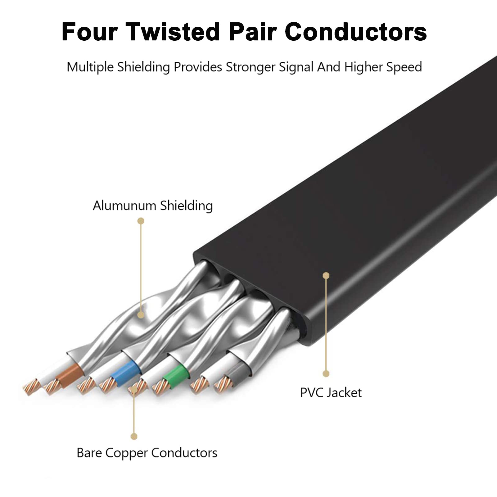 Cat8 Ethernet Cable, Outdoor&Indoor, 100Ft Heavy Duty High Speed Cat 8 Lan Network Cable, 40Gbps 2000Mhz Rj45 Flat Internet Comp