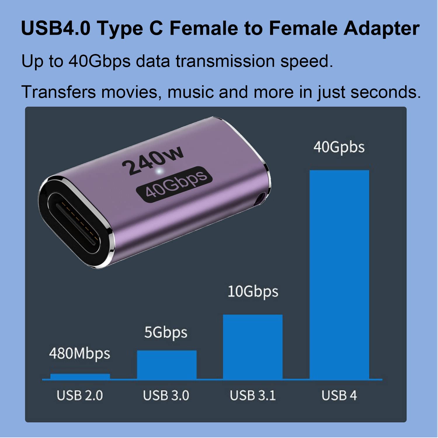 Areme 240W Usb C Adapter (2 Pack), Usb Type C Female To Female 40Gbps Coupler Connector For Thunderbolt, Switch, Macbook, Laptop