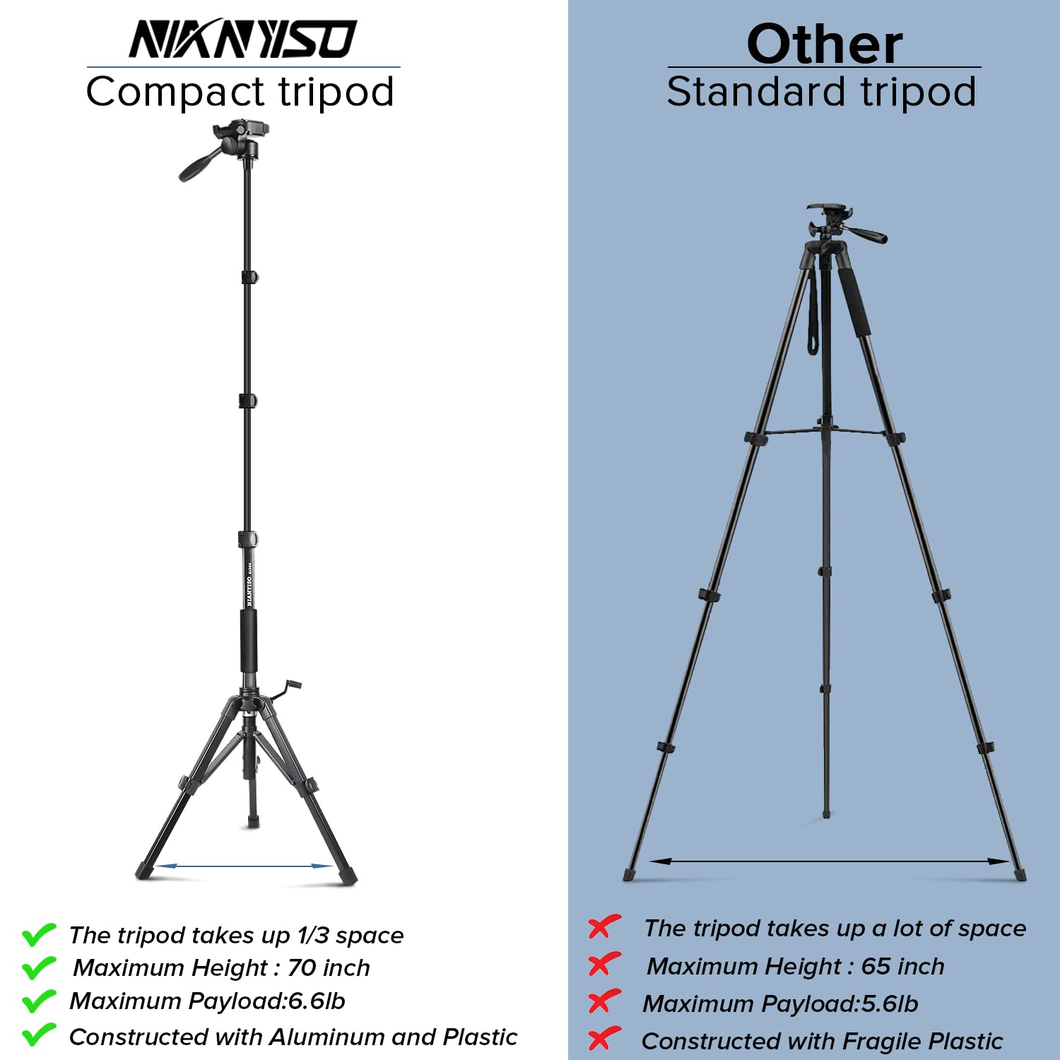 Camera Tripod 69 Inch, Patented 3 Way Swivel Portable Phone Tripod Professional Aluminum Alloy Travel Phone Camera Stand Monopod