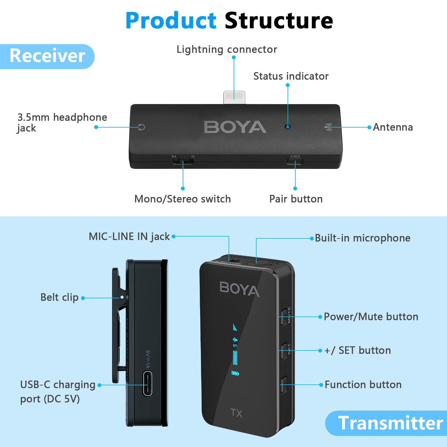Boya Wireless Lavalier Microphone For Iphone By Xm6 K4 Mfi Lightning Plug Play Dual Microphones With Charging Case Clip On Lapel
