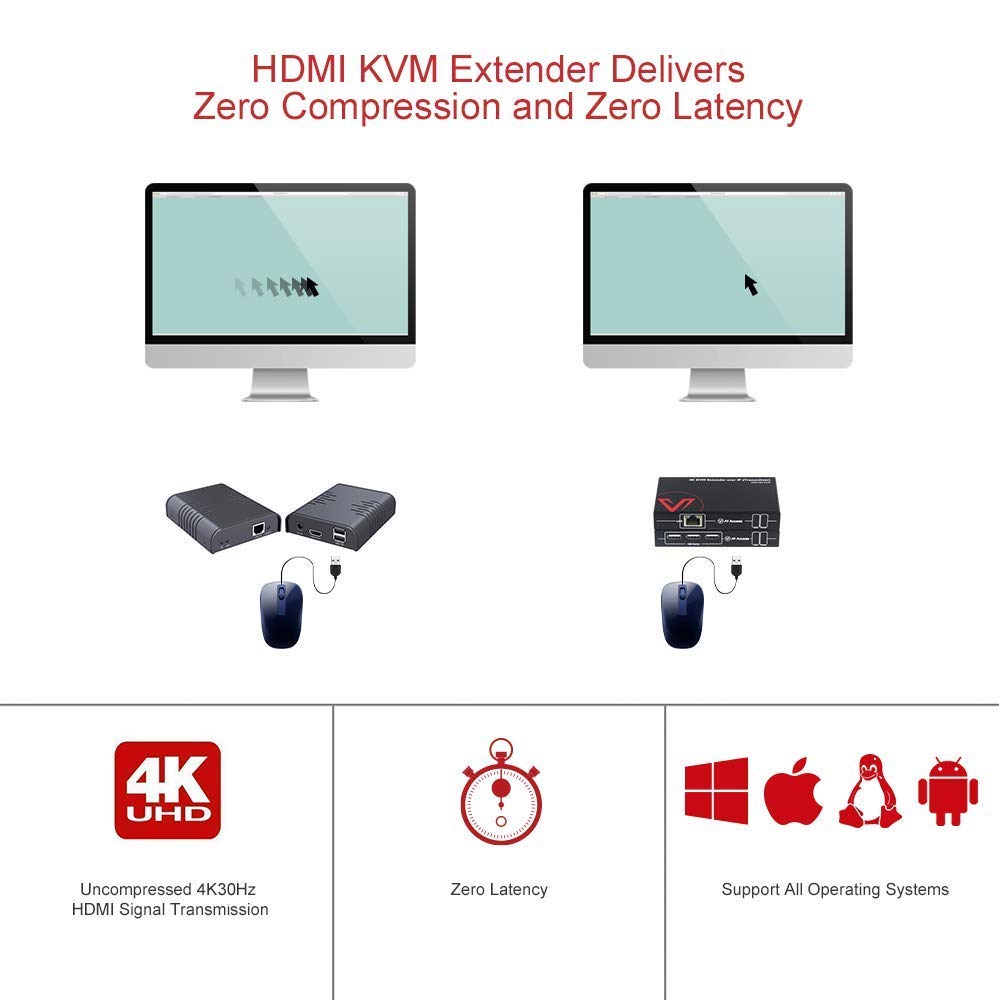 4K Hdmi Usb Kvm Extender Tcp/Ip Over Single Cat5E/6/6A/7 Up To 120M(390Ft), 1080P@120Hz, Plug & Play, Keyboard & Mouse Over Netw