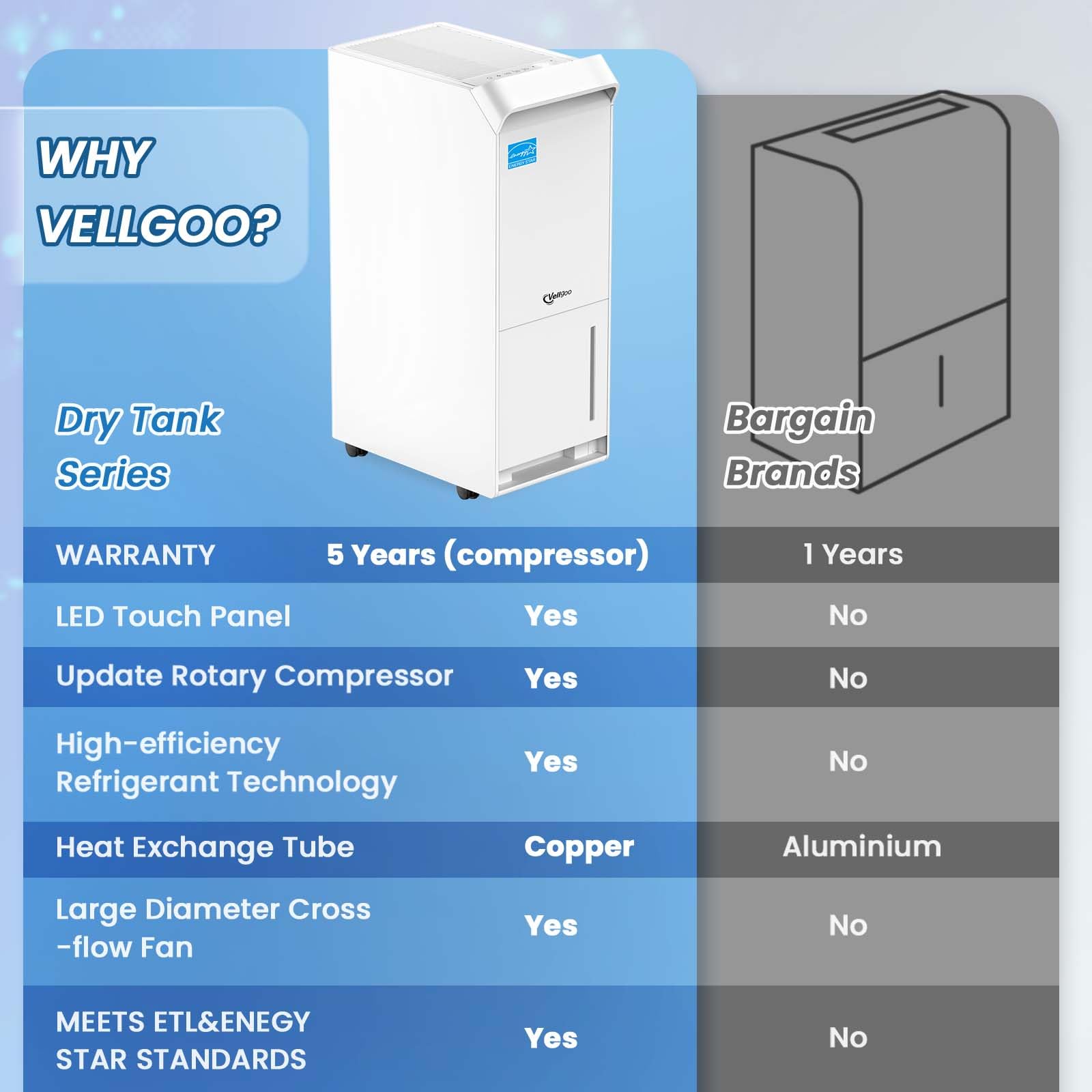 Vellgoo 1,500 Sq.Ft Energy Star Dehumidifier For Basement With Drain Hose, 22 Pint 2019 Doe Drytank Series Dehumidifiers For Lar