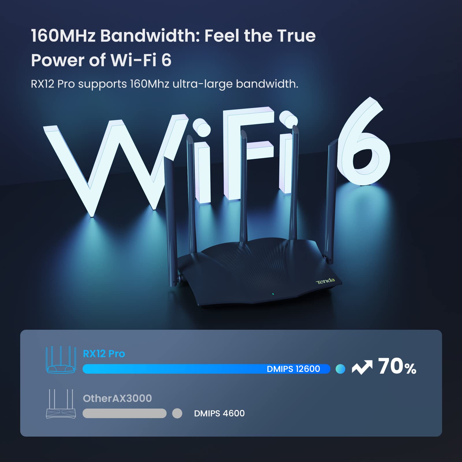 Tenda Wifi 6 Gaming Router, Ax3000 Dual Band Gigabit Wireless Router For Home, Long Range Coverage With 5 * 6Dbi High Gain Anten