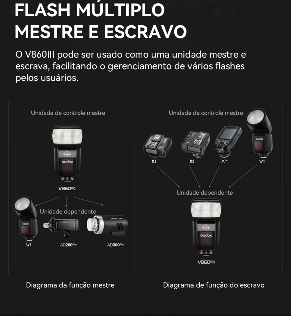 Godox V860Iii-C Flash For Canon