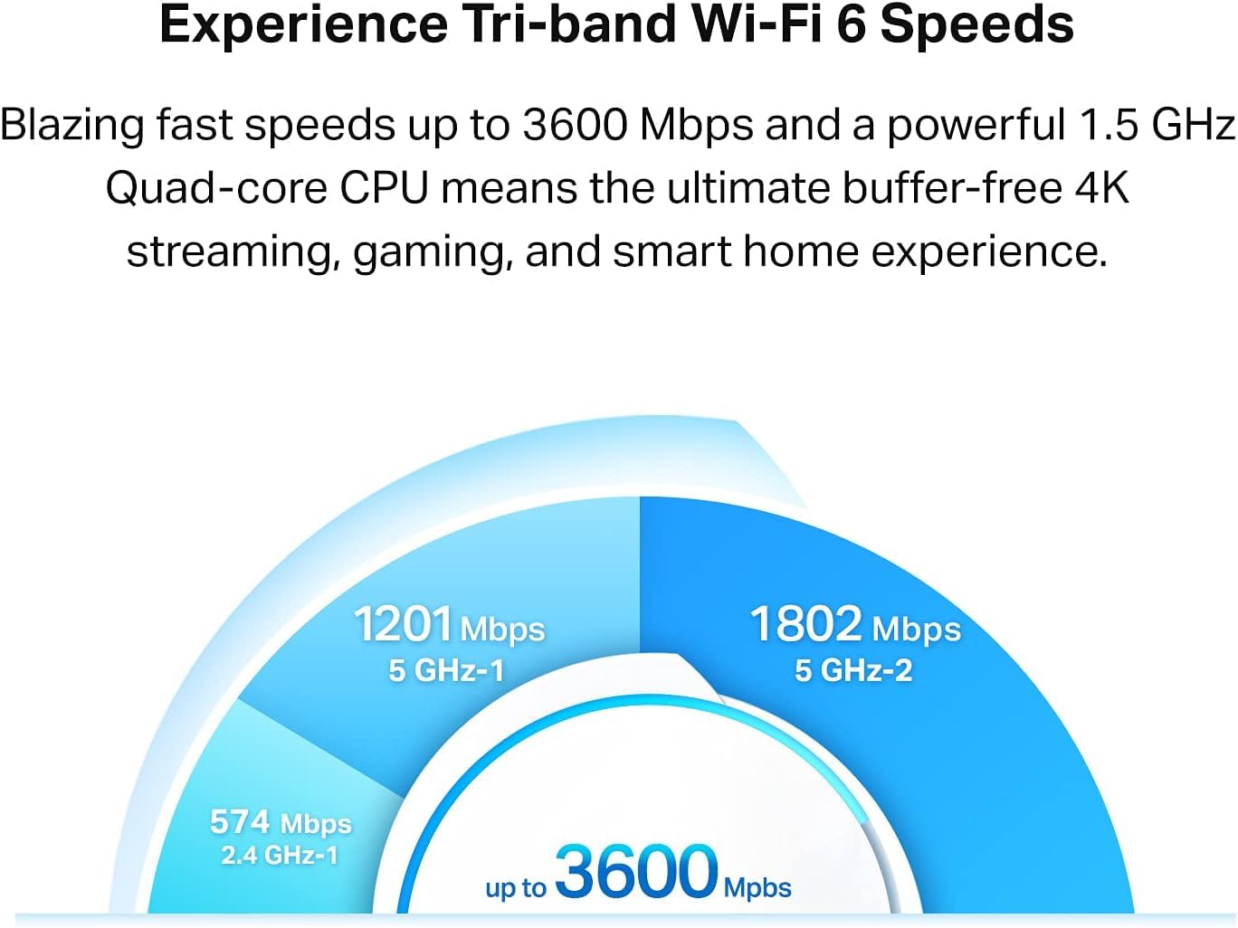 Tp Link Deco Tri Band Mesh Wifi 6 System(Deco X68)   Covers Up To 5500 Sq. Ft.Whole Home Coverage, Replaces Wireless Routers And