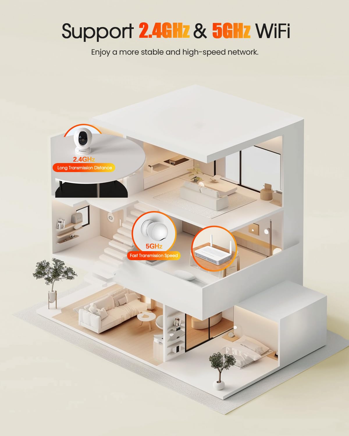 Usogood Pet Camera Indoor 4Mp/2K, 5Ghz/2.4Ghz Wifi Indoor Security Camera, 360Dog Camera With Phone App, Auto Motion Tracking An