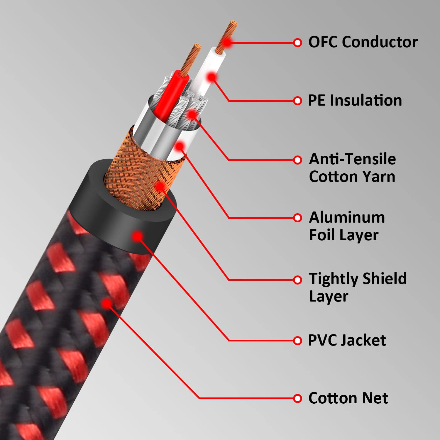 Timeyes 1/4 Inch Trs Cable 4.5M, Trs Male 6.5Mm Balanced Instrument Cable, Jack 6.35Mm(1/4'') Stereo Audio Interconnect Cord For