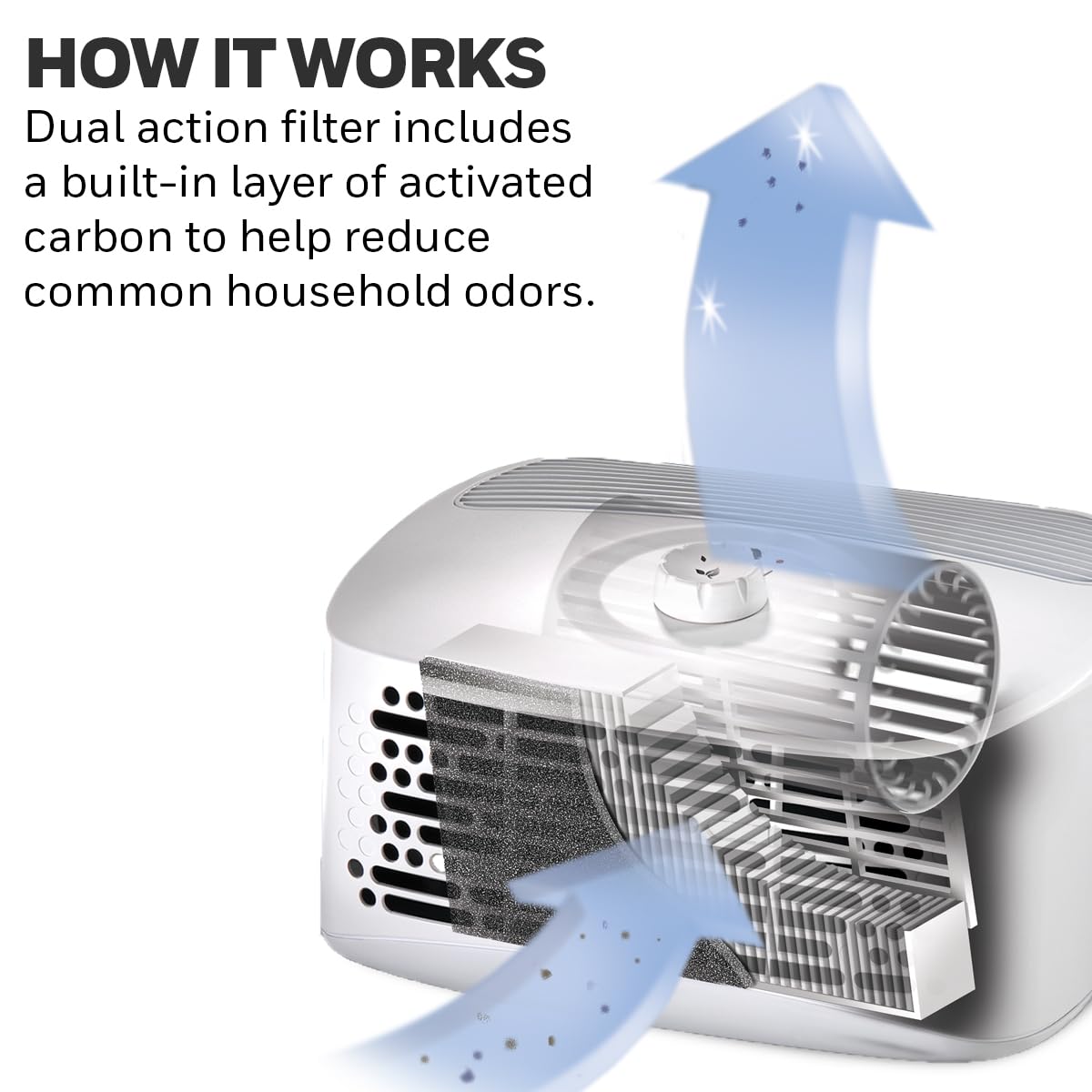 Honeywell Hht270  Air Purifier, Small Rooms (100 Sq.  Ft.) White