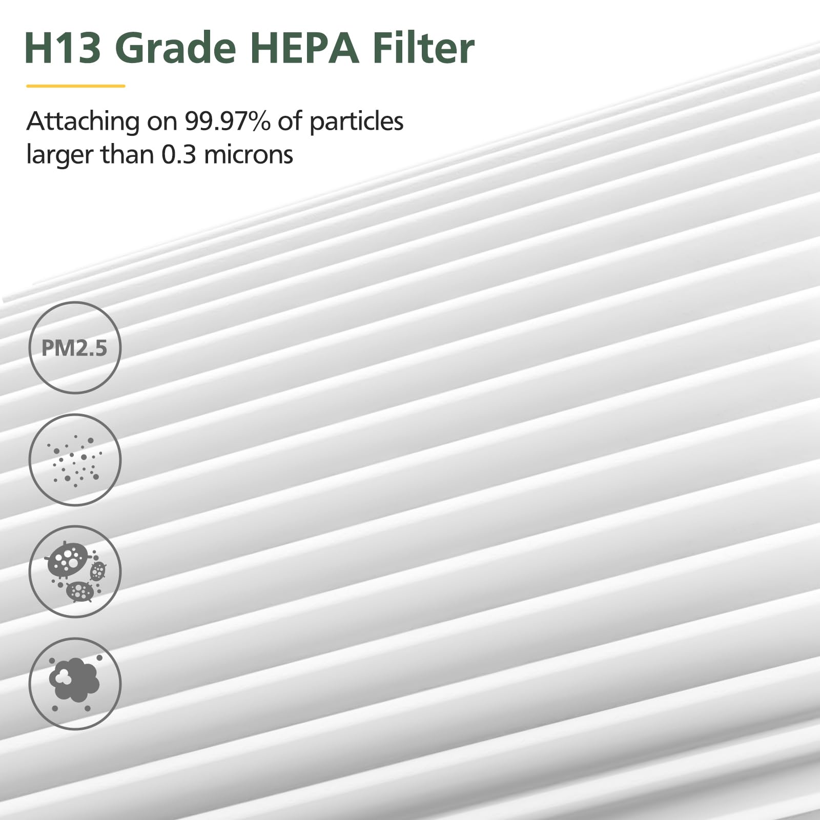 2 Pack H7123101/ H211 / H211S True Hepa Replacement Filter For Govee Life Smart Air Purifier, 4 Layers H13 True Hepa Air Filter