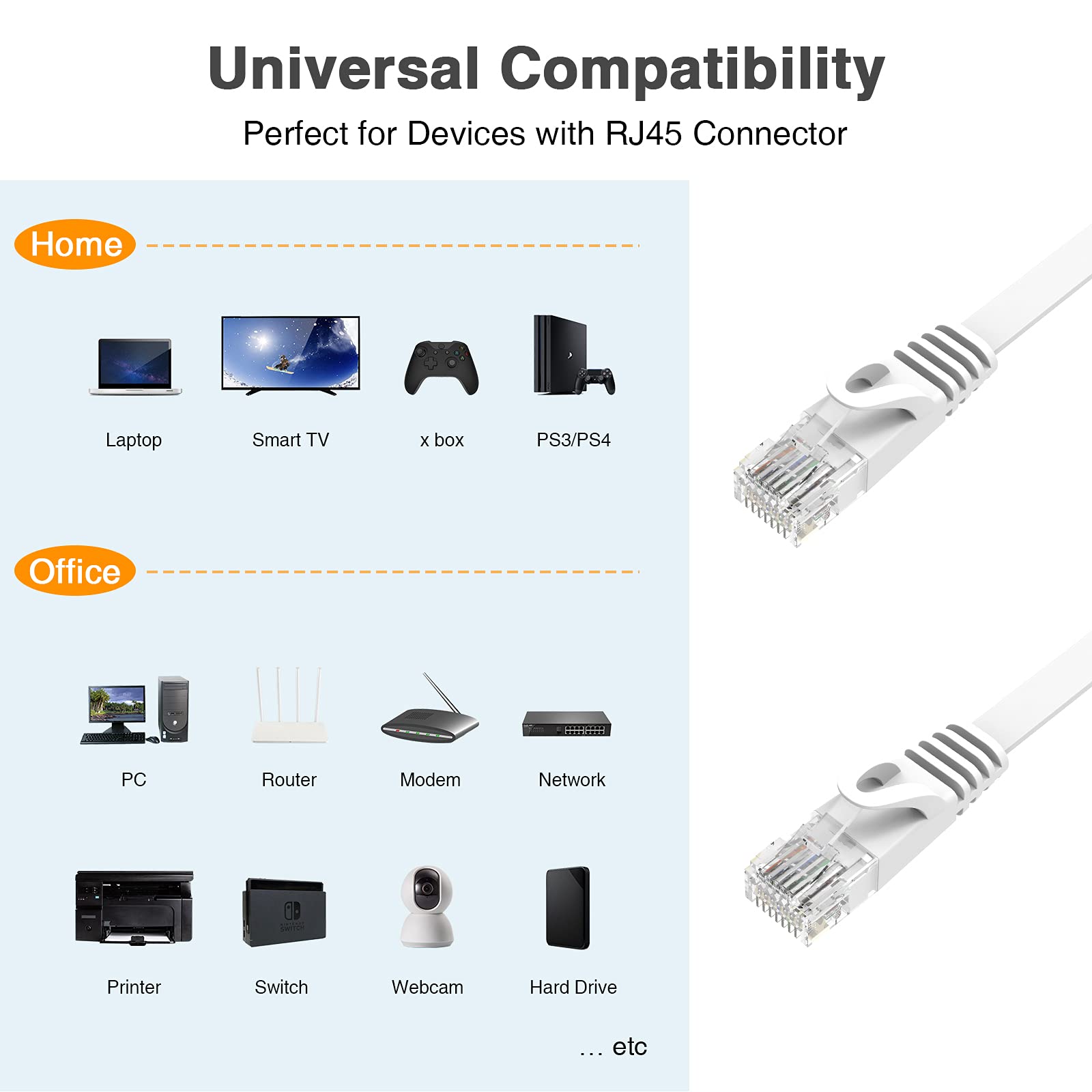 Lovicool Flat Cat6 Ethernet Cable 75Ft White High Speed Internet Patch Cable, Computer Lan Cable Rj45 Ethernet Cord With Cable Clips For Router/Modem/Ps4/Switch/Xbox/Gaming 75 Feet