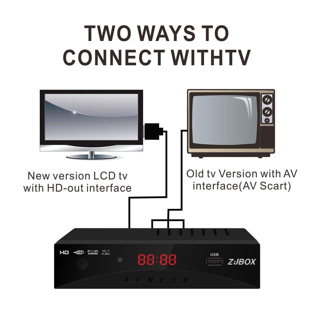 Digital Tv Converter Box, Atsc Cabal Box   Zjbox For Analog Hdtv Live1080P With Tv Recording&Playback,Hdmi Output, Timer Setting