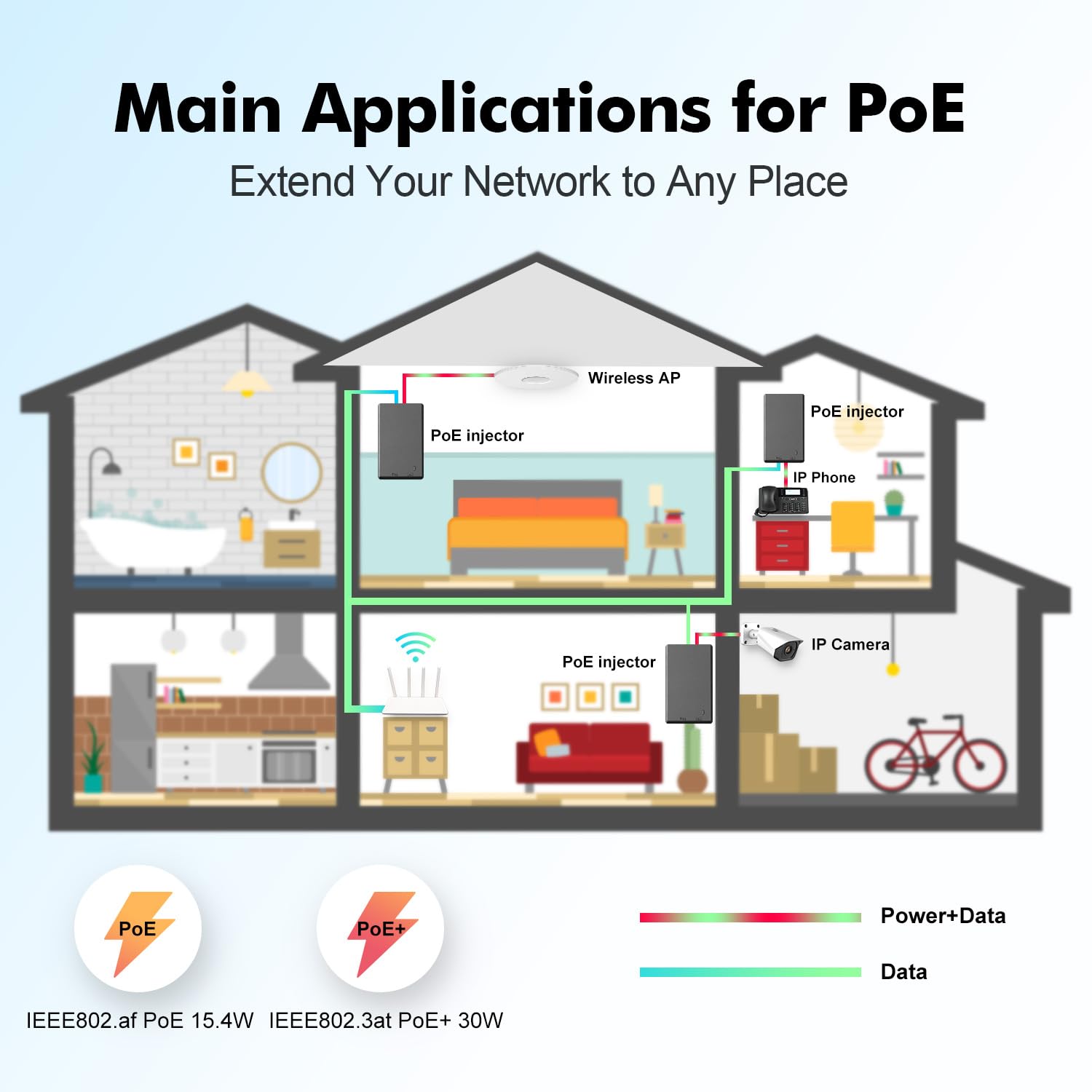 Yulinca Gigabit Poe Injector 30W, 802.3Af/At Power Over Ethernet Poe Adapter, 10/100/1000Mbps, Non Poe To Poe Adapter, Plug & Pl
