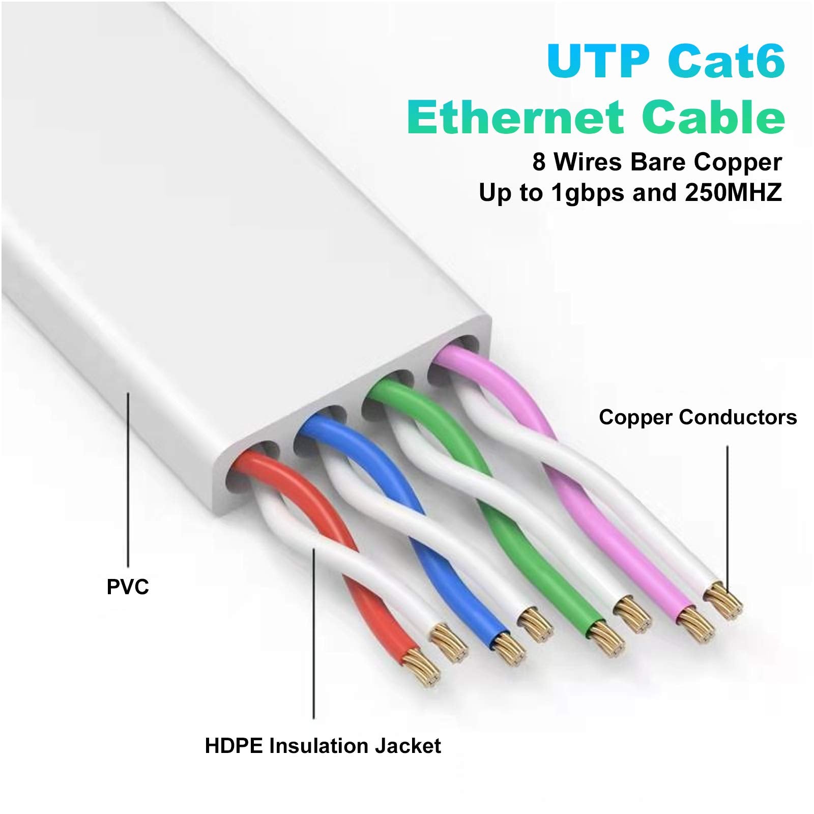 Ethernet Cable 100 Ft, High Speed Cat 6E/Cat 6 Long Ethernet Cable With Snagless Rj45 Connector, High Speed Patch Cord Than Cat5