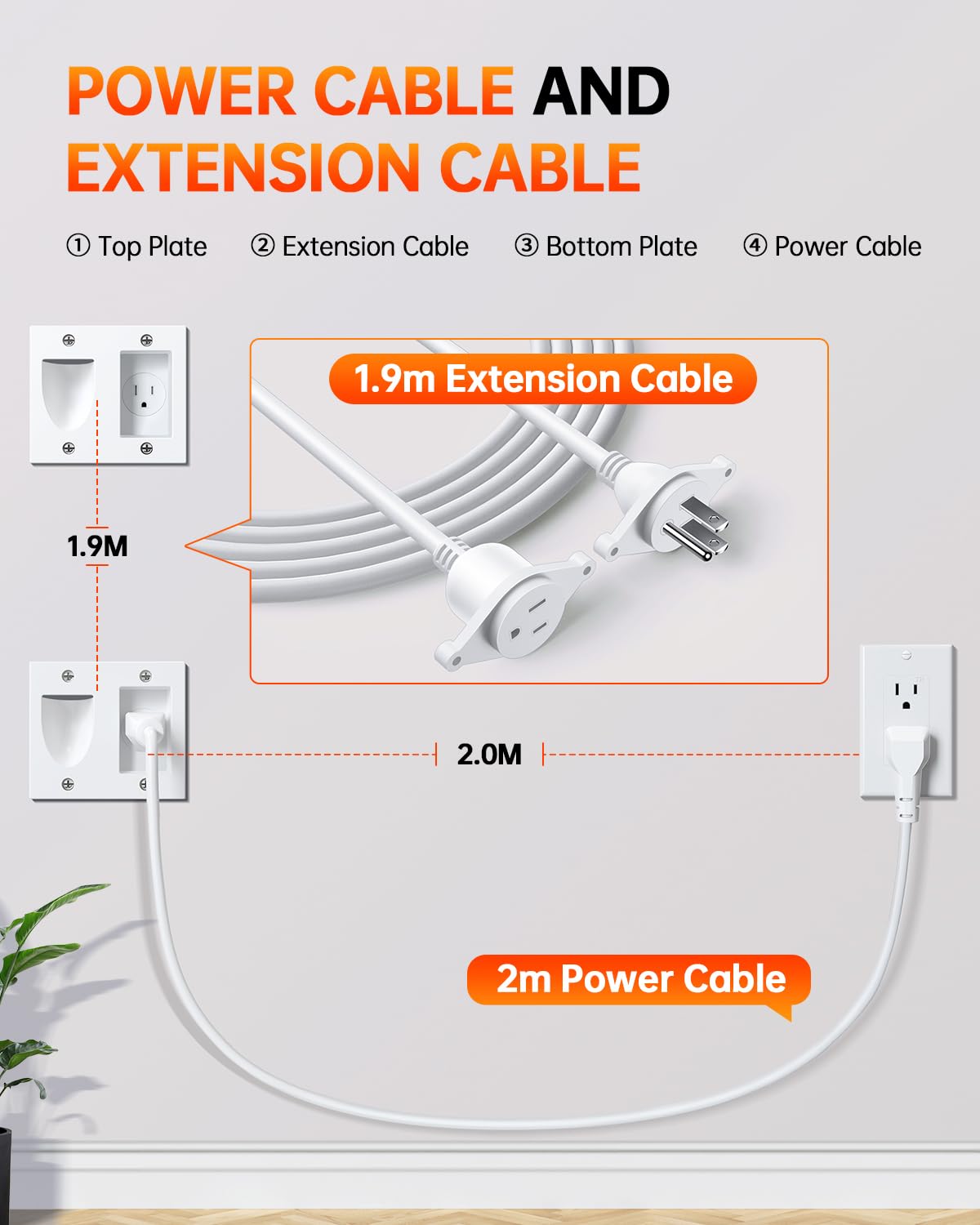 Elecpow White In Wall Cable Management Kit For Wall Mounted Tv  Recessed Pro Power Installation Kit   Single Ac Outlet Cord Hide