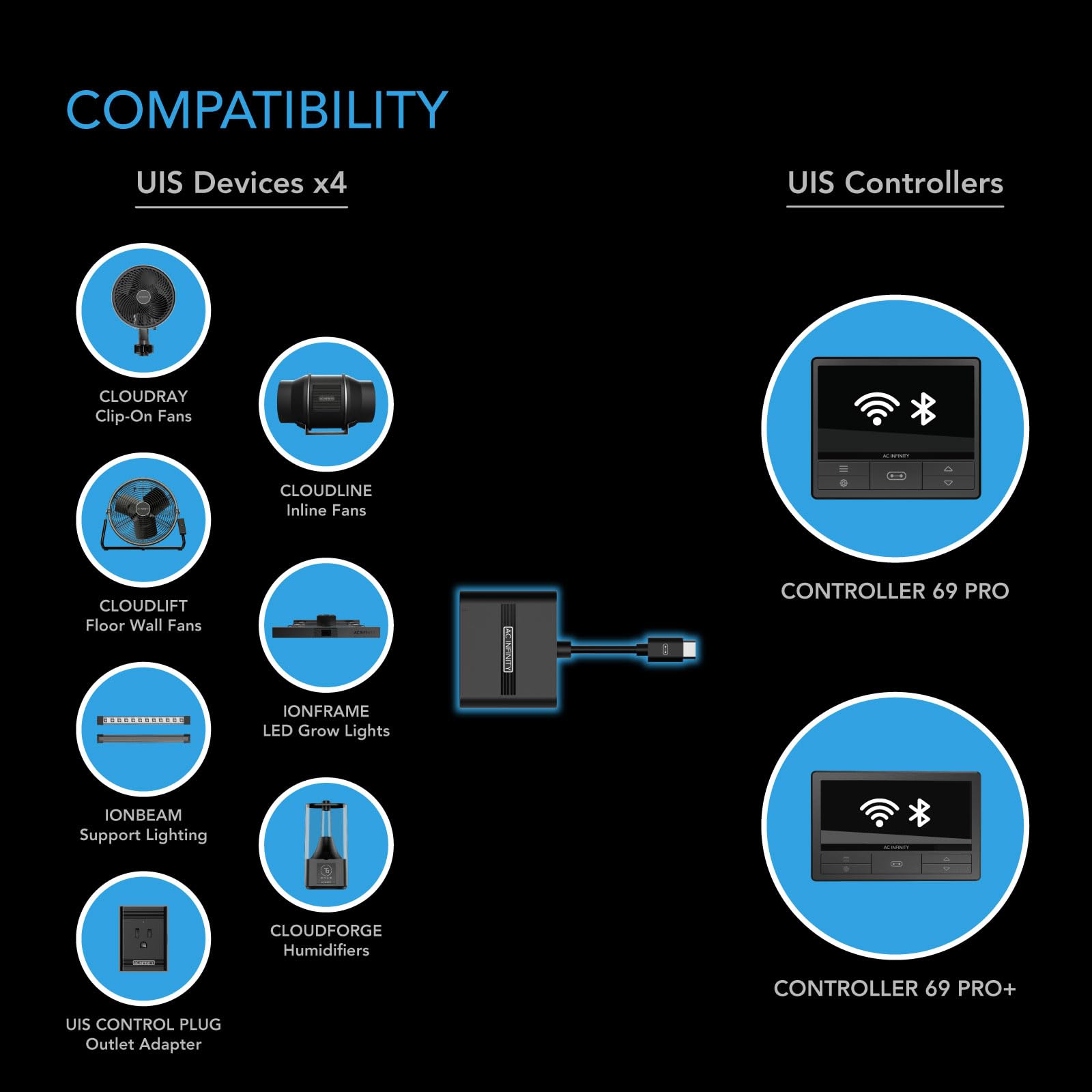Ac Infinity Uis Splitter Hub, 4 Port Adapter Dongle, Connector Cable Cord To Share Uis Programming For Led Grow Lights, Ec Motor
